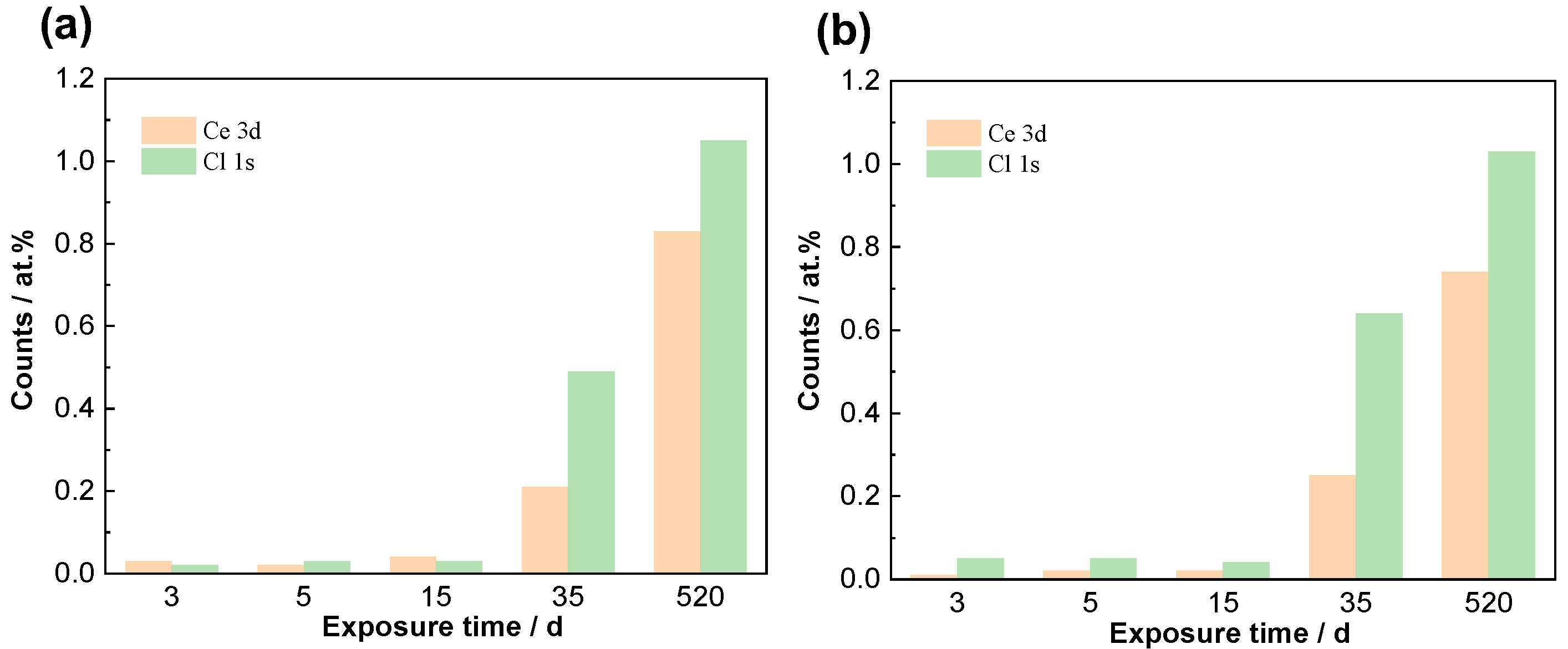 Coatings 12 00785 g013