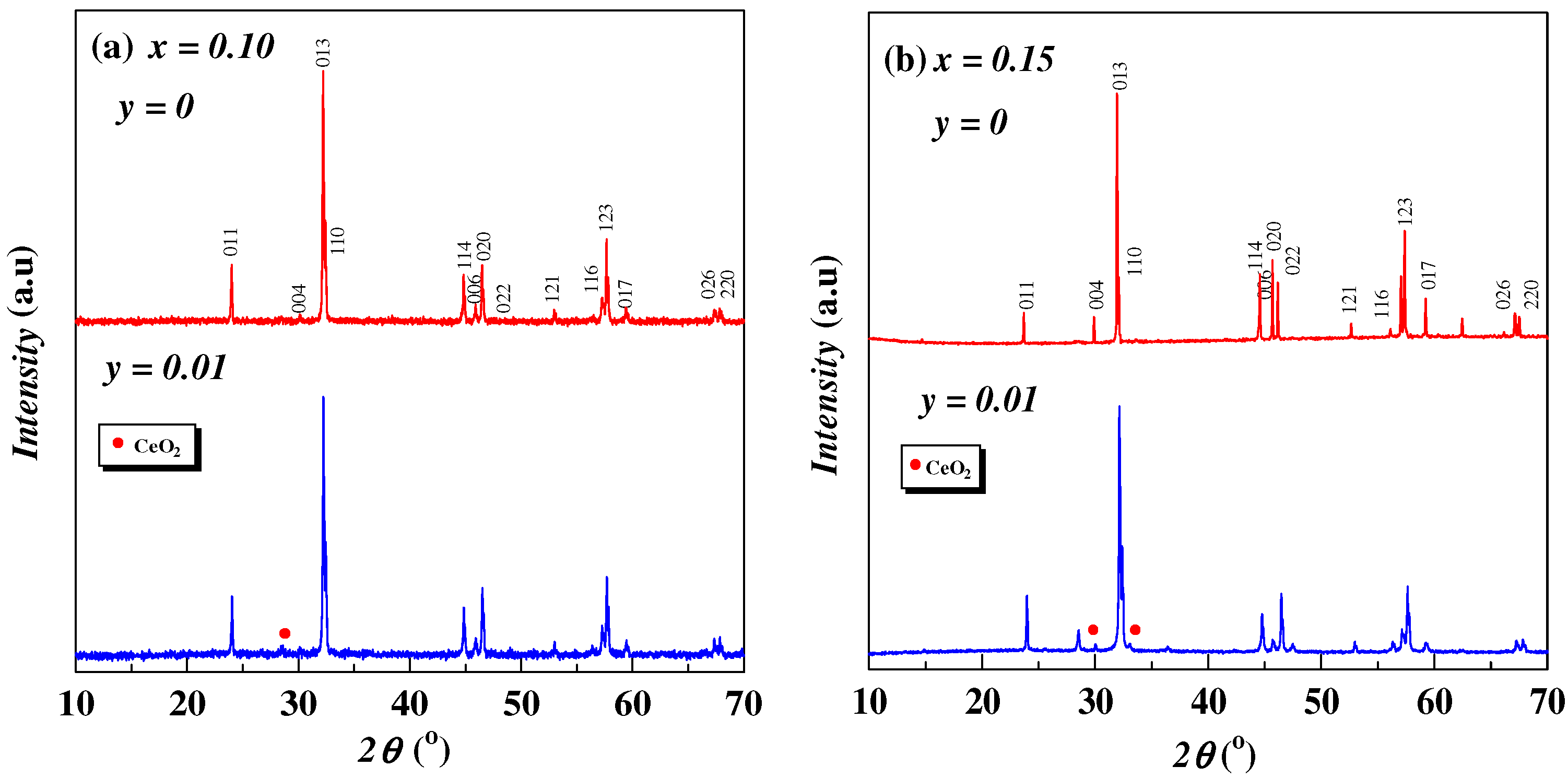 Coatings 12 00789 g001 550