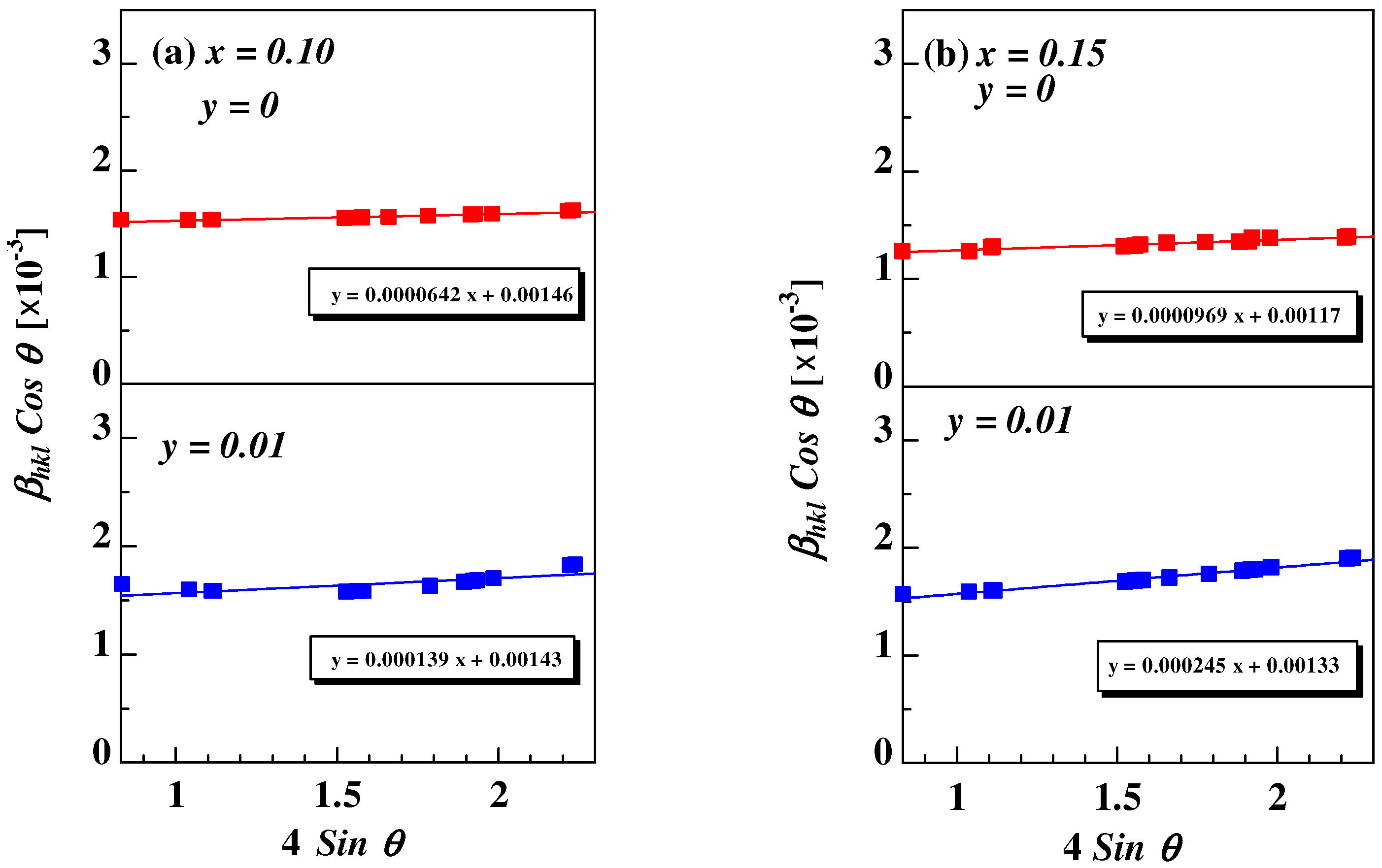 Coatings 12 00789 g003 550