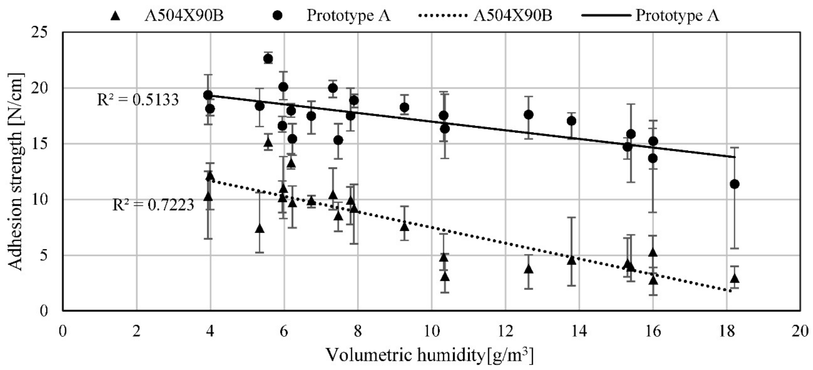 Coatings 12 00791 g001 Coatings 12 00791 g001