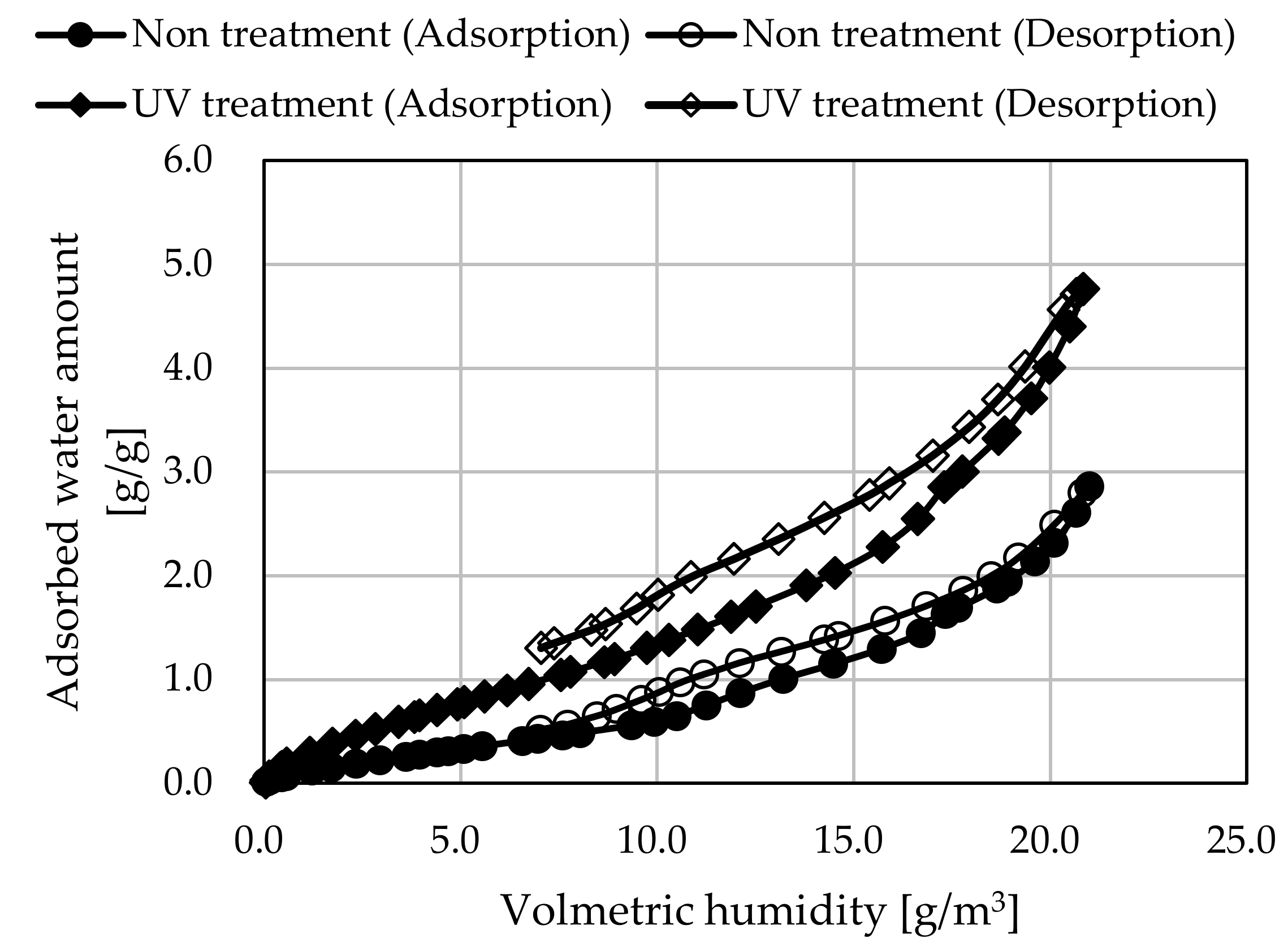 Coatings 12 00791 g002 Coatings 12 00791 g002