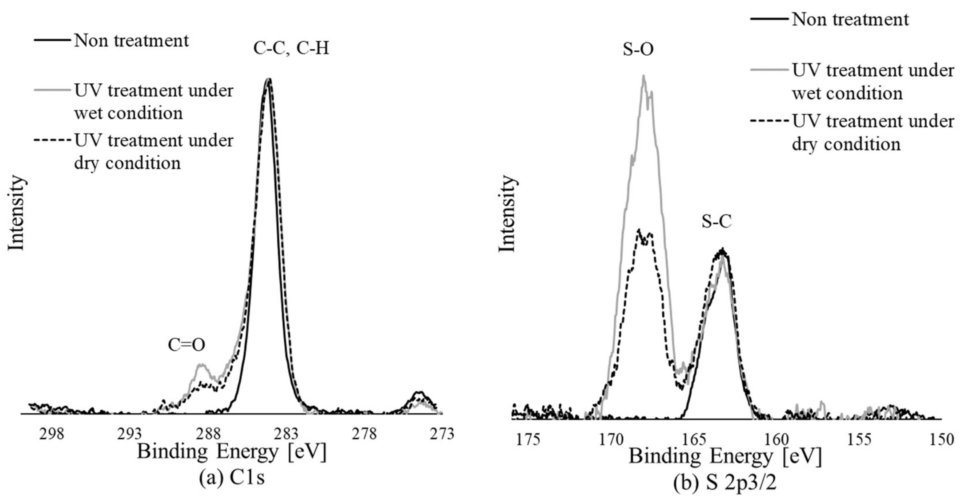 Coatings 12 00791 g004 Coatings 12 00791 g004