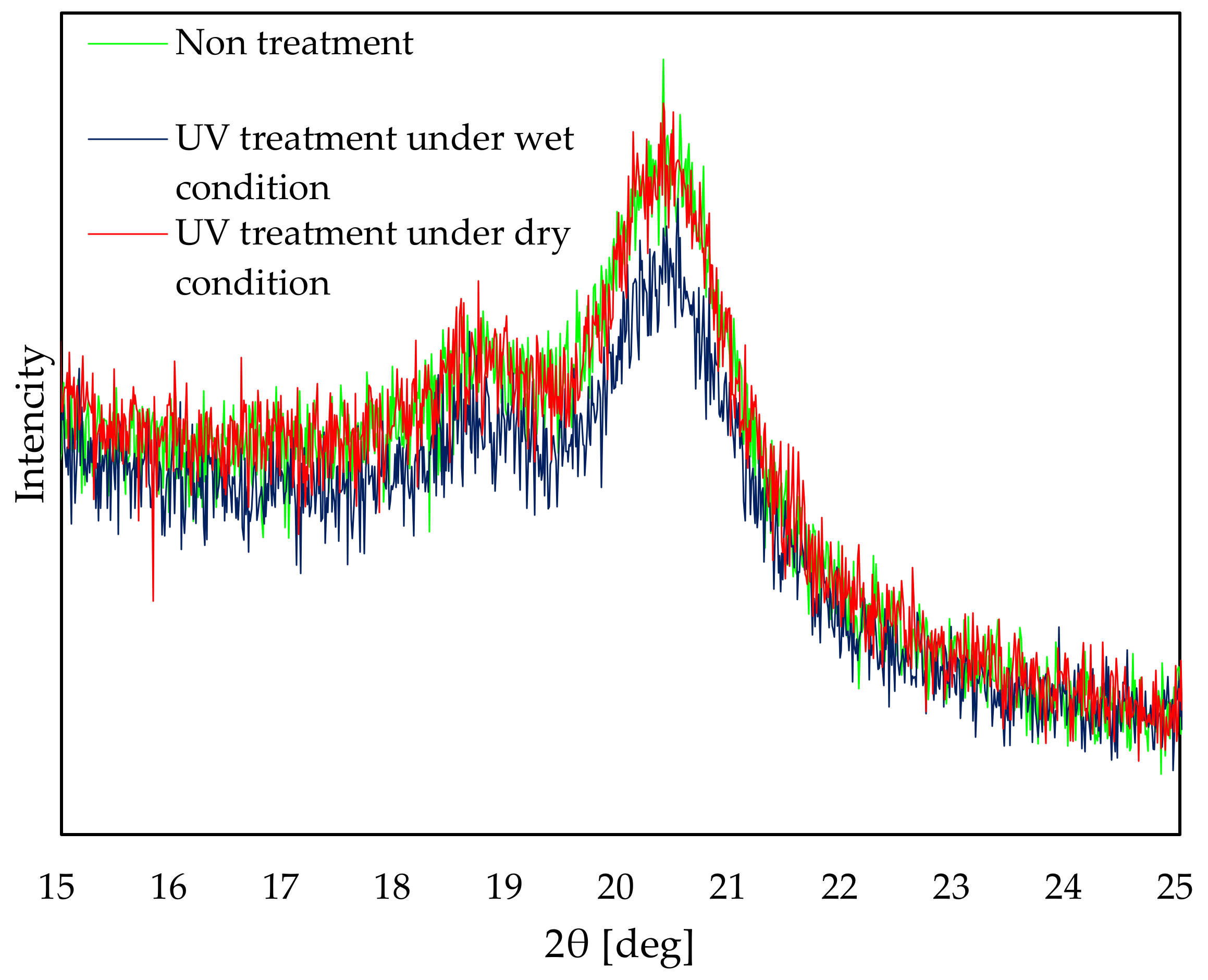 Coatings 12 00791 g006 Coatings 12 00791 g006