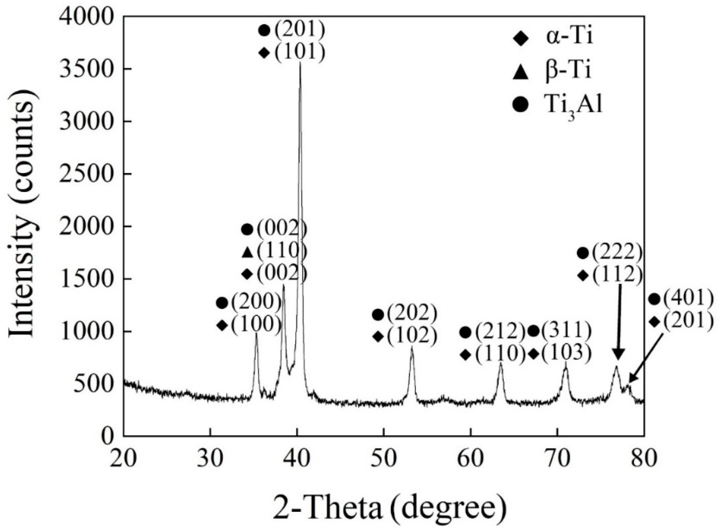 Coatings 12 00792 g003 550