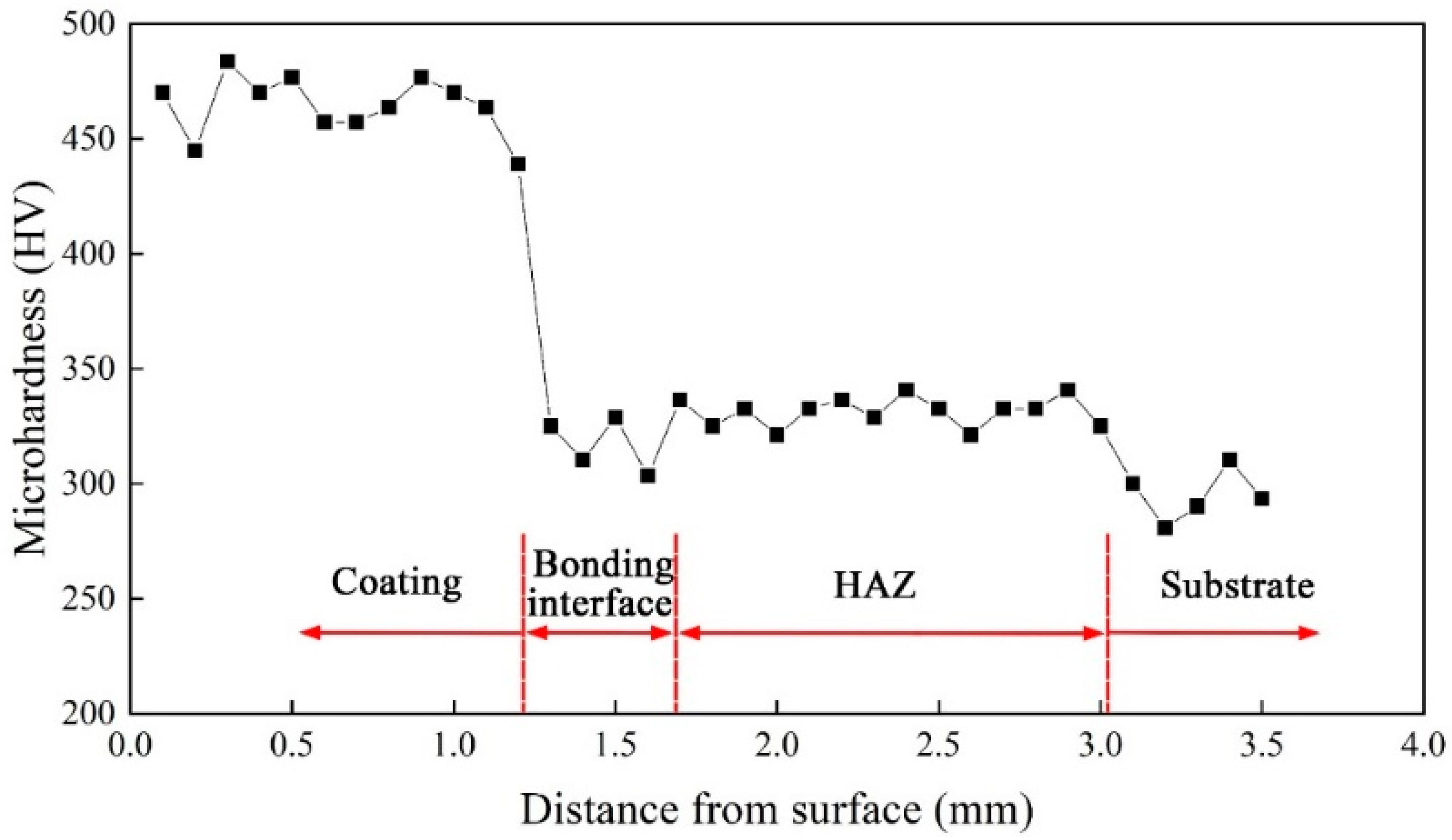 Coatings 12 00792 g005 550