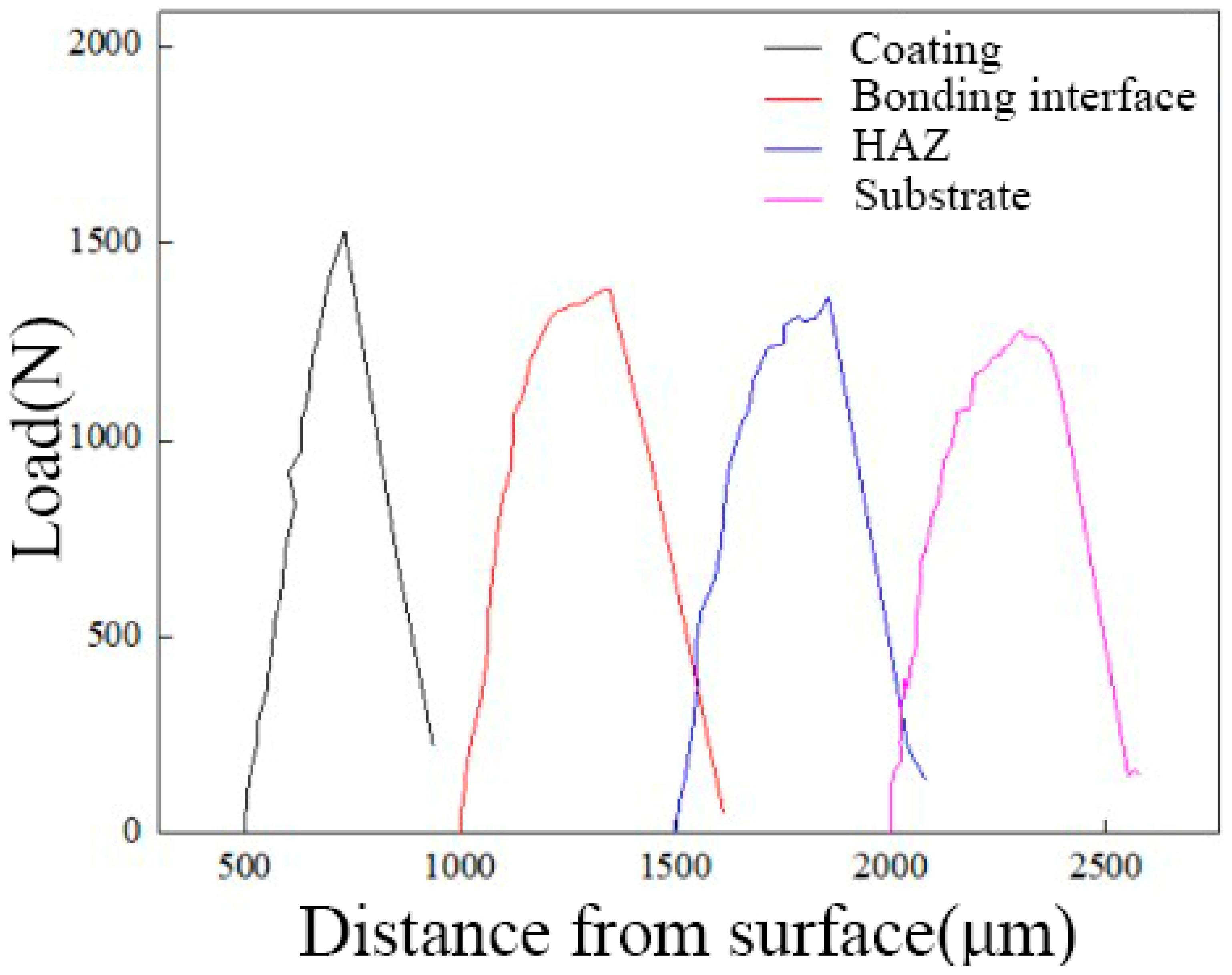 Coatings 12 00792 g006 550
