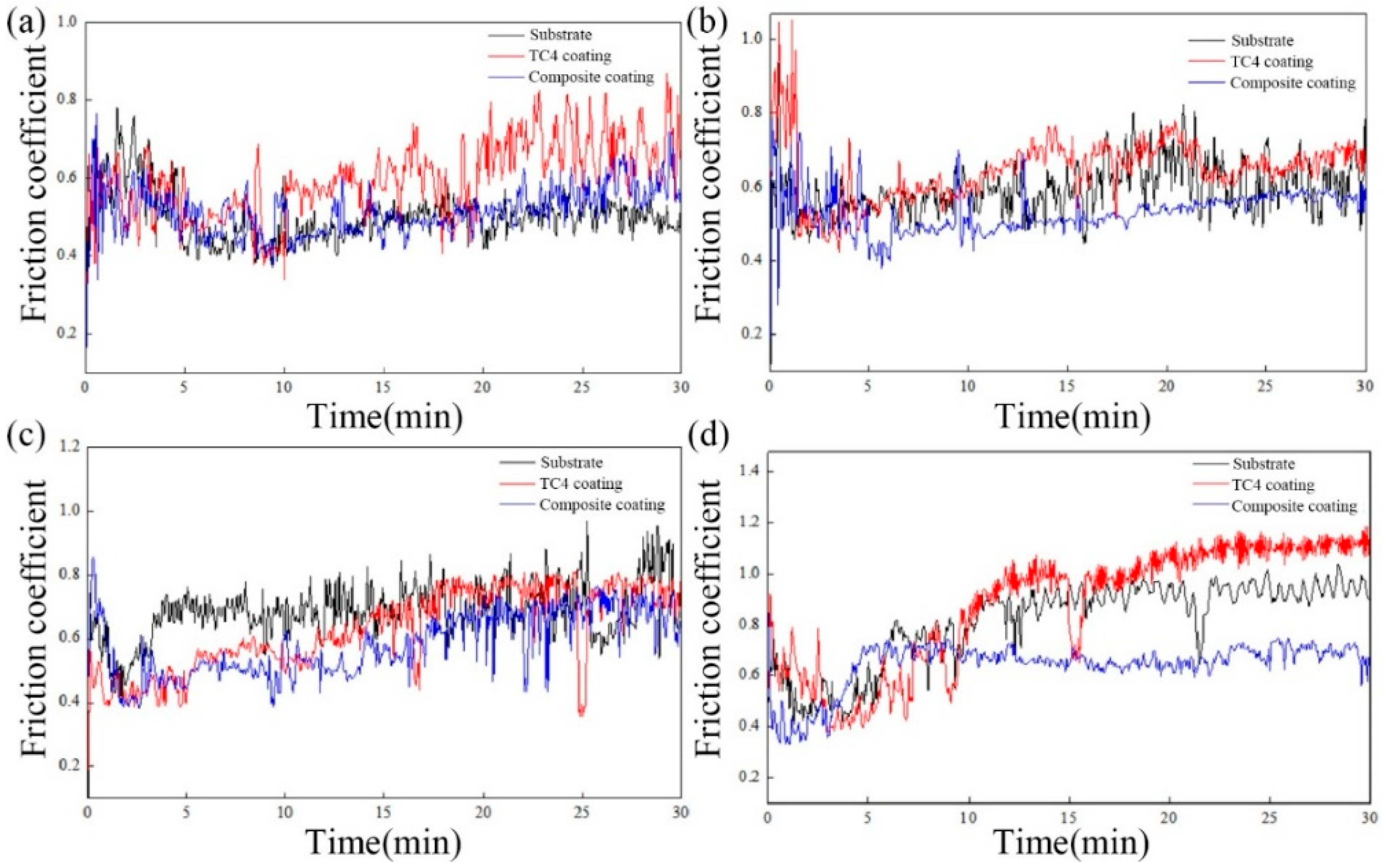 Coatings 12 00792 g009 550