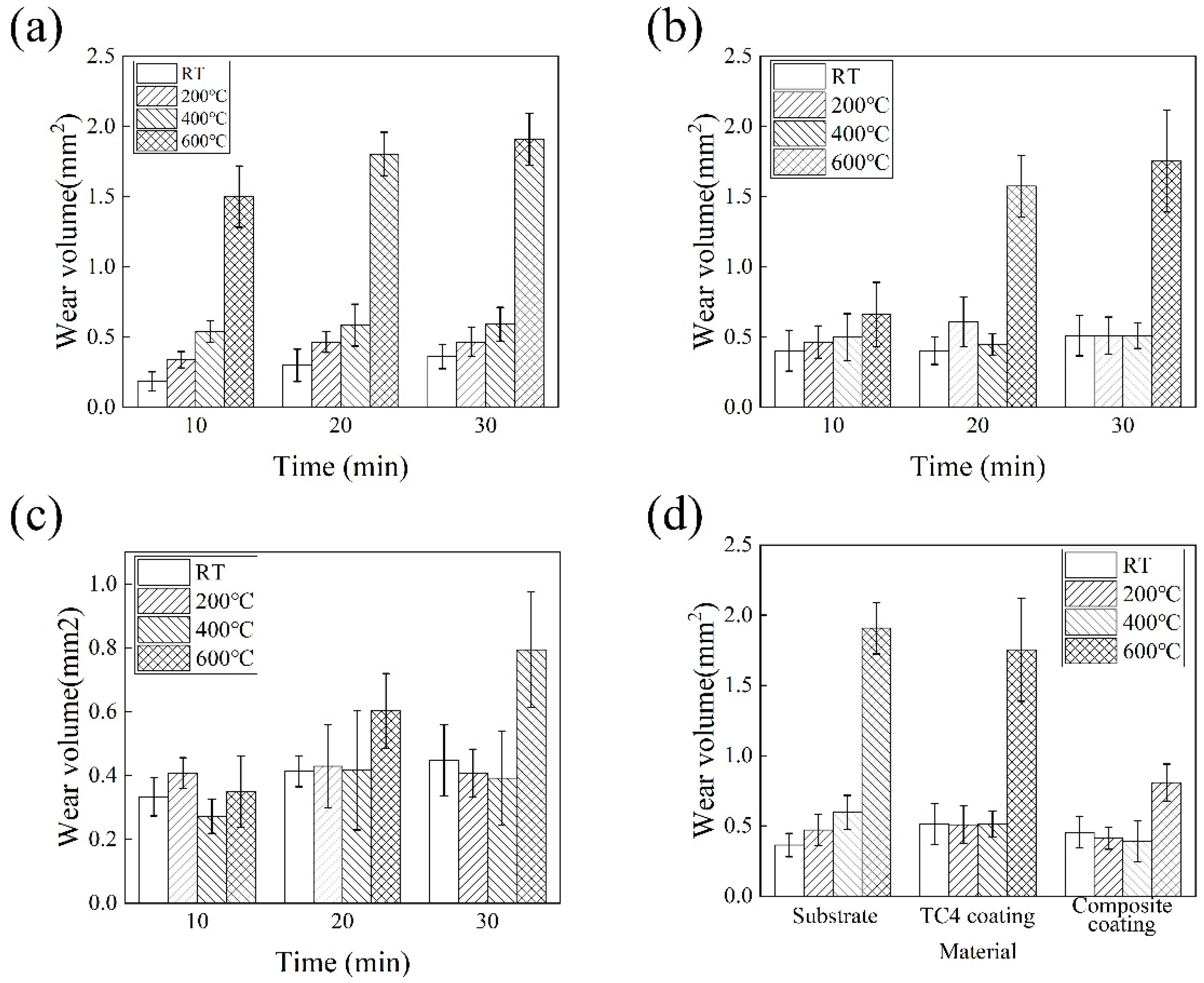 Coatings 12 00792 g011 550