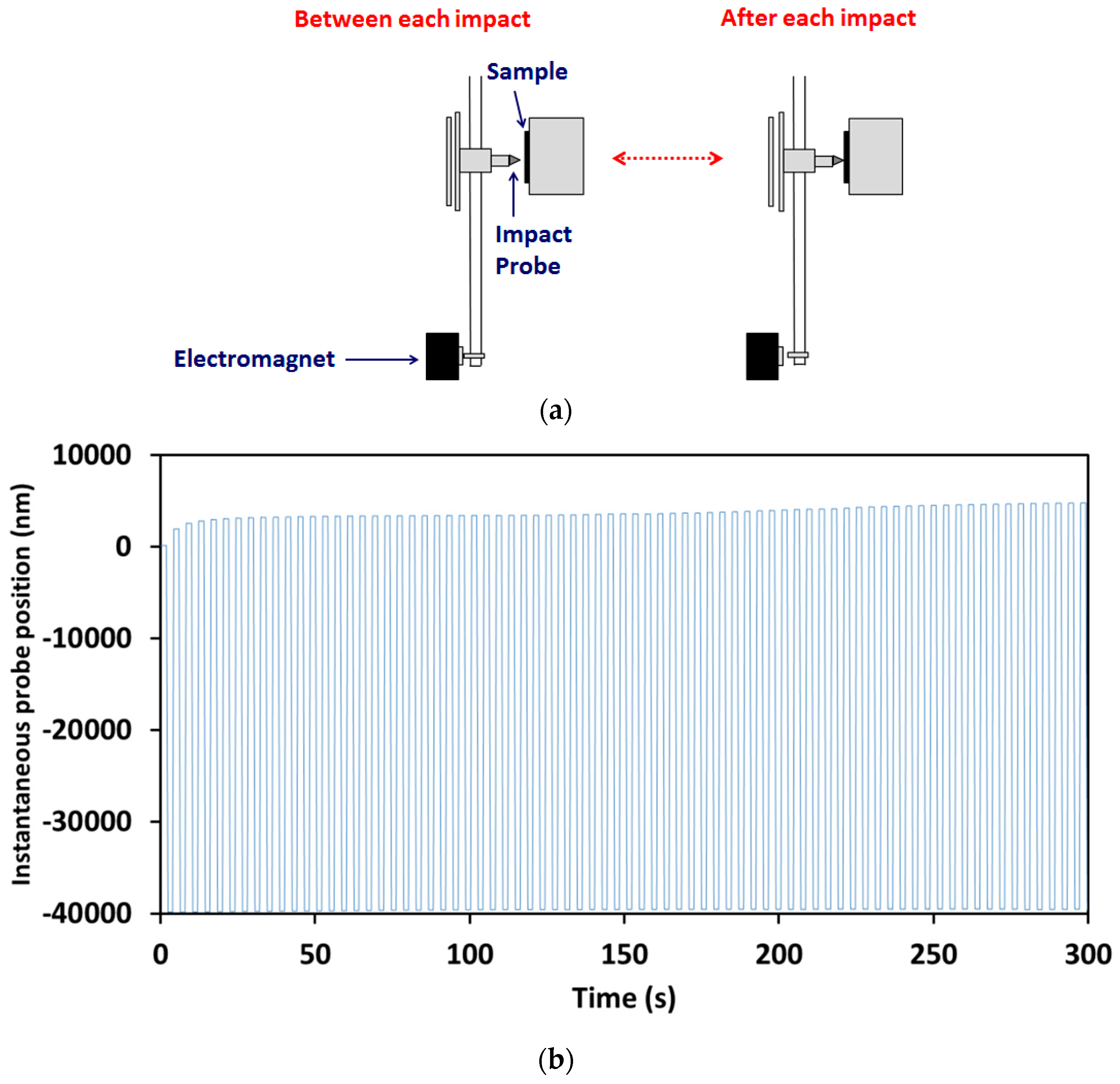 Representation of macro-, micro-and nano-scales and the