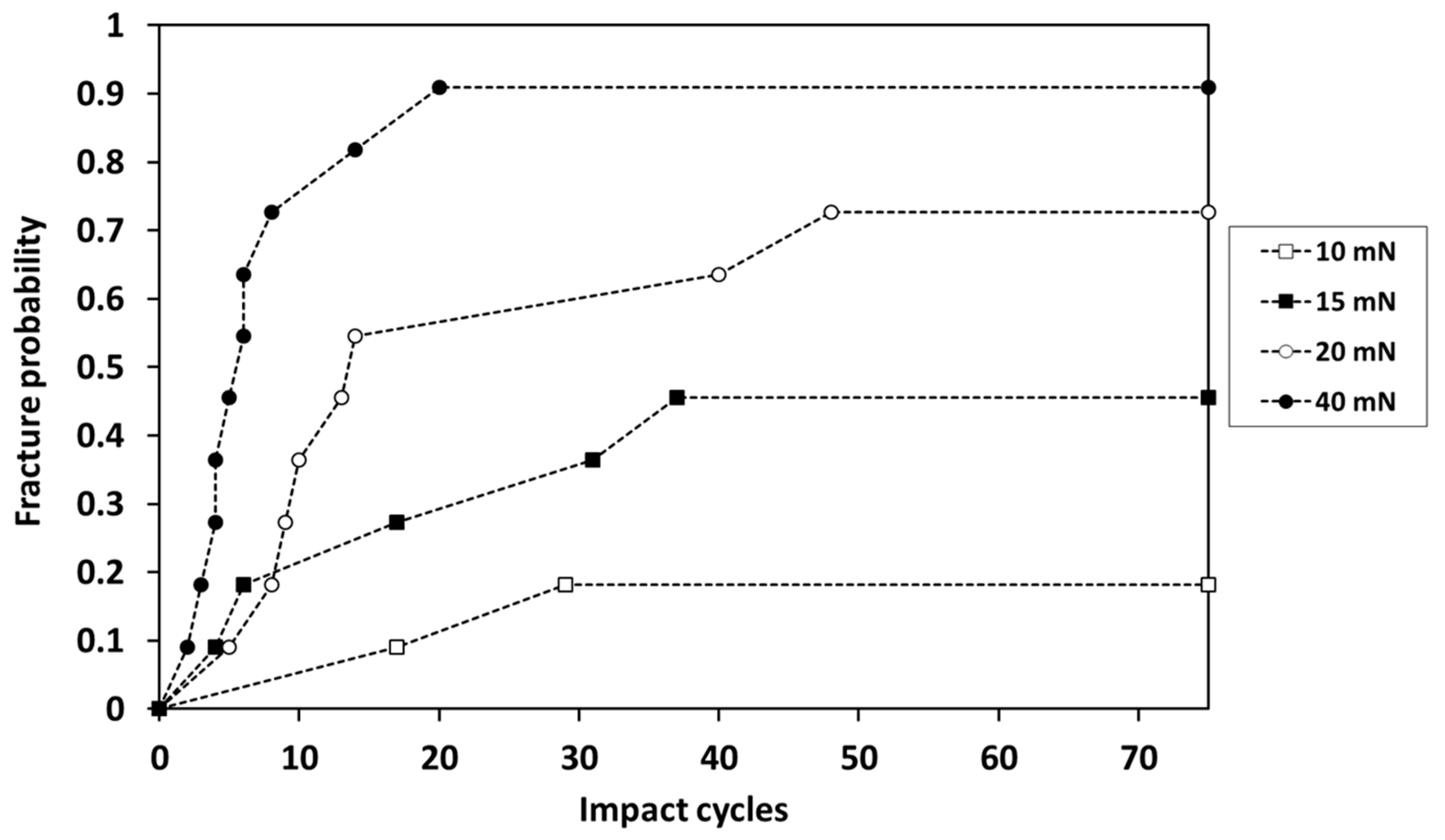 Coatings 12 00793 g004 Coatings 12 00793 g004