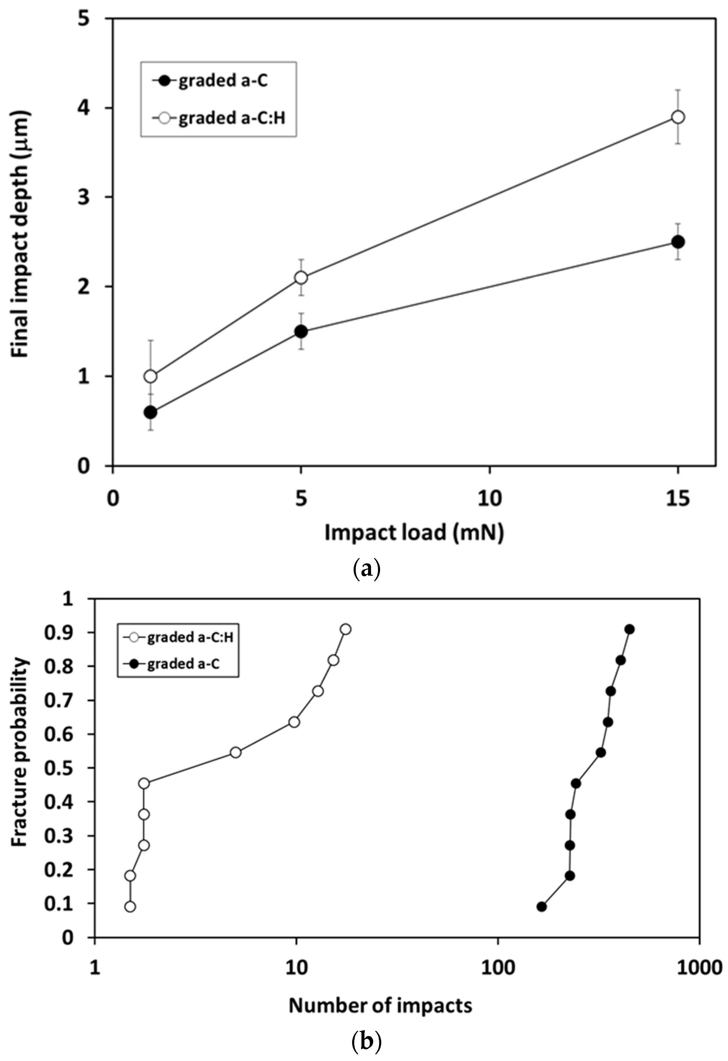 Coatings 12 00793 g005 Coatings 12 00793 g005