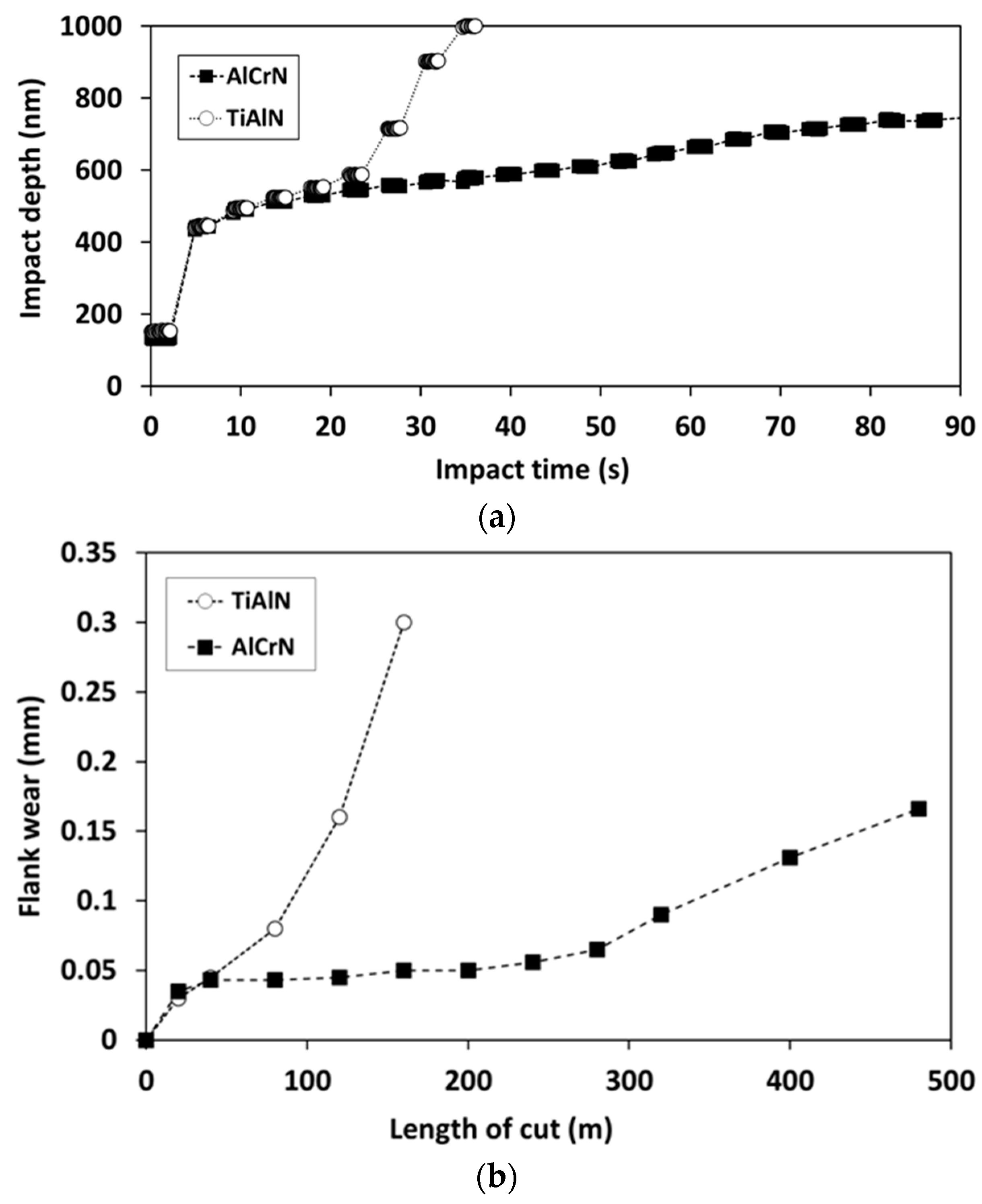 Coatings 12 00793 g006 Coatings 12 00793 g006