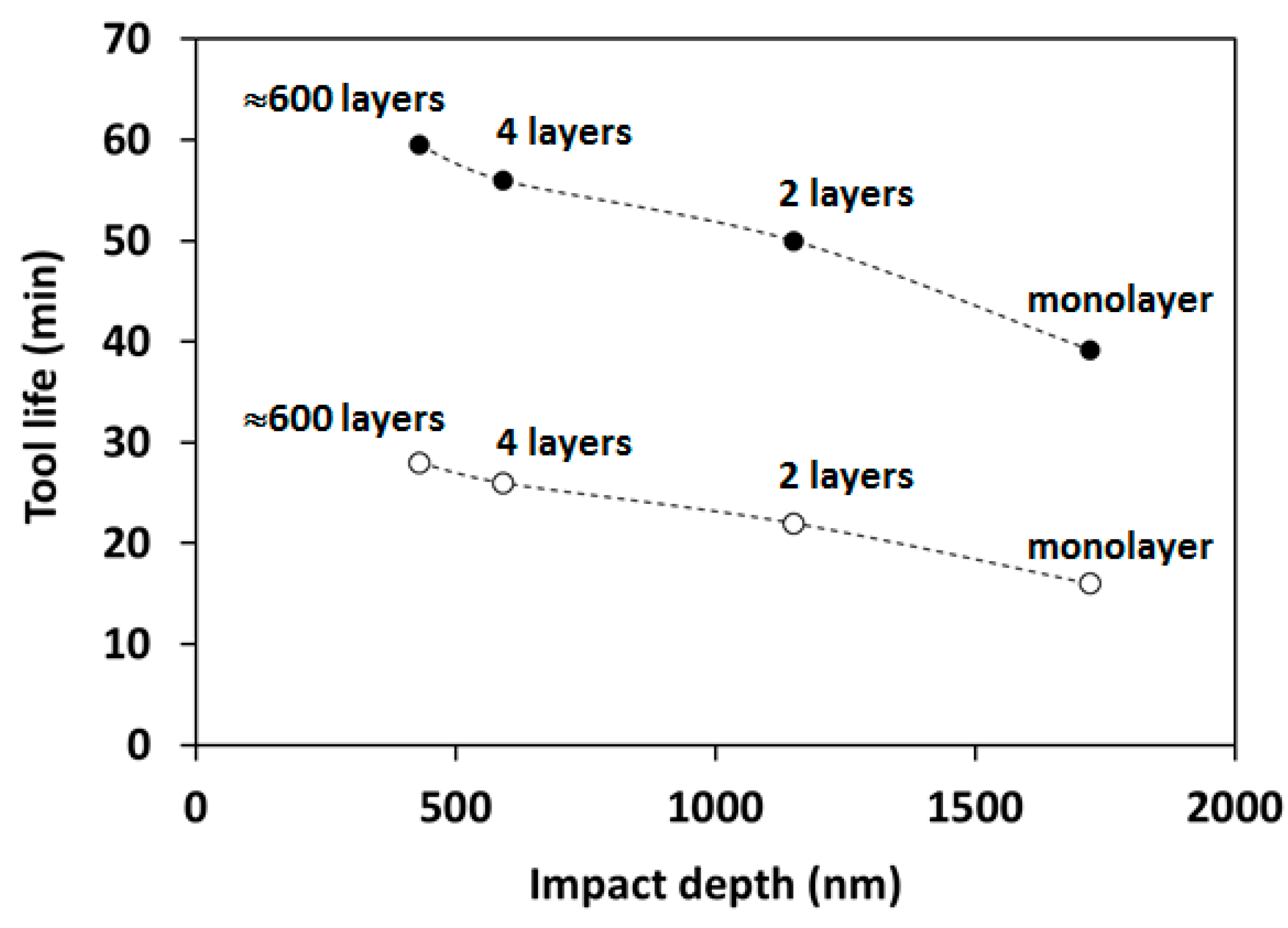 Coatings 12 00793 g007 Coatings 12 00793 g007