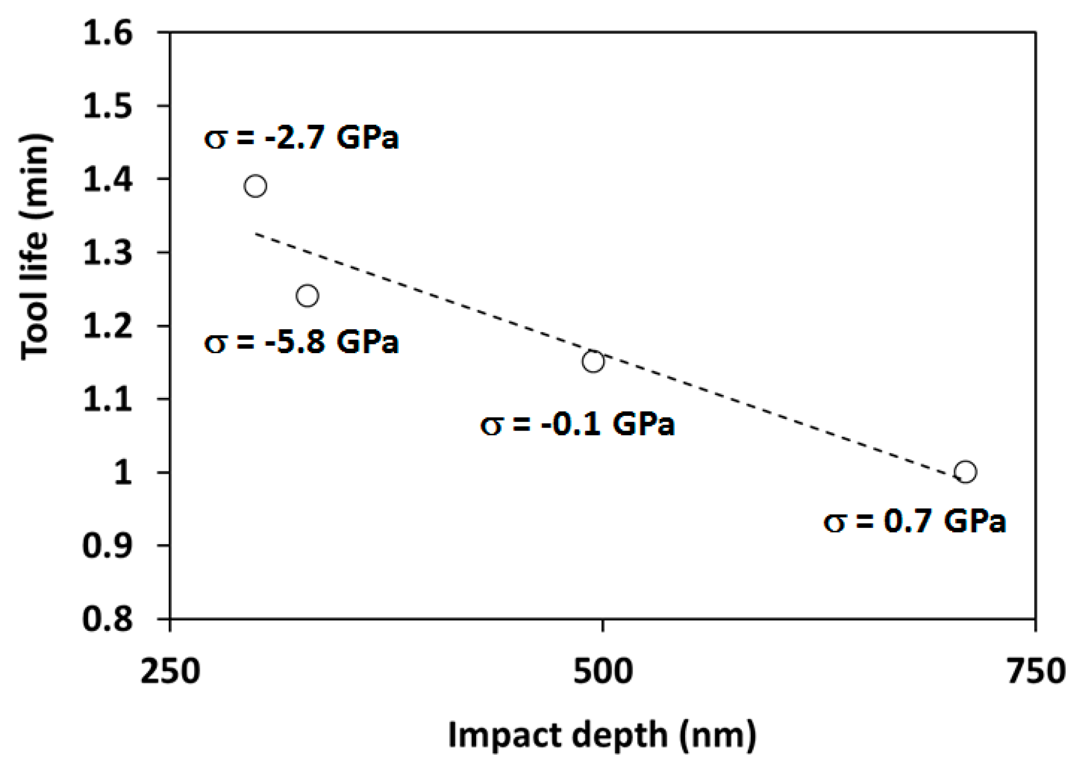 Coatings 12 00793 g009 Coatings 12 00793 g009