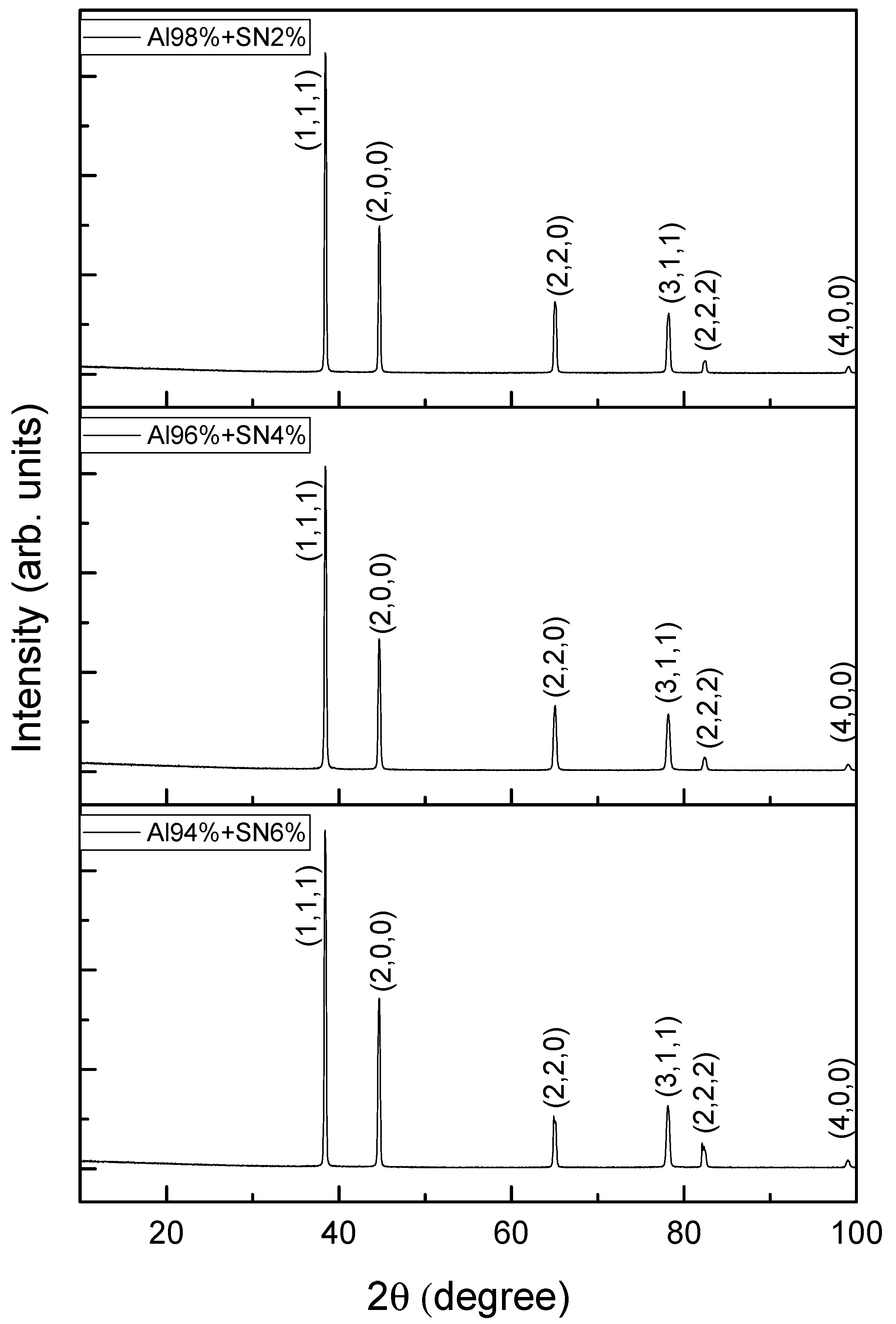 Coatings 12 00794 g002