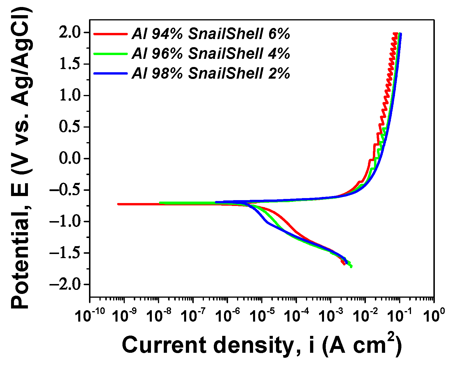 Coatings 12 00794 g007