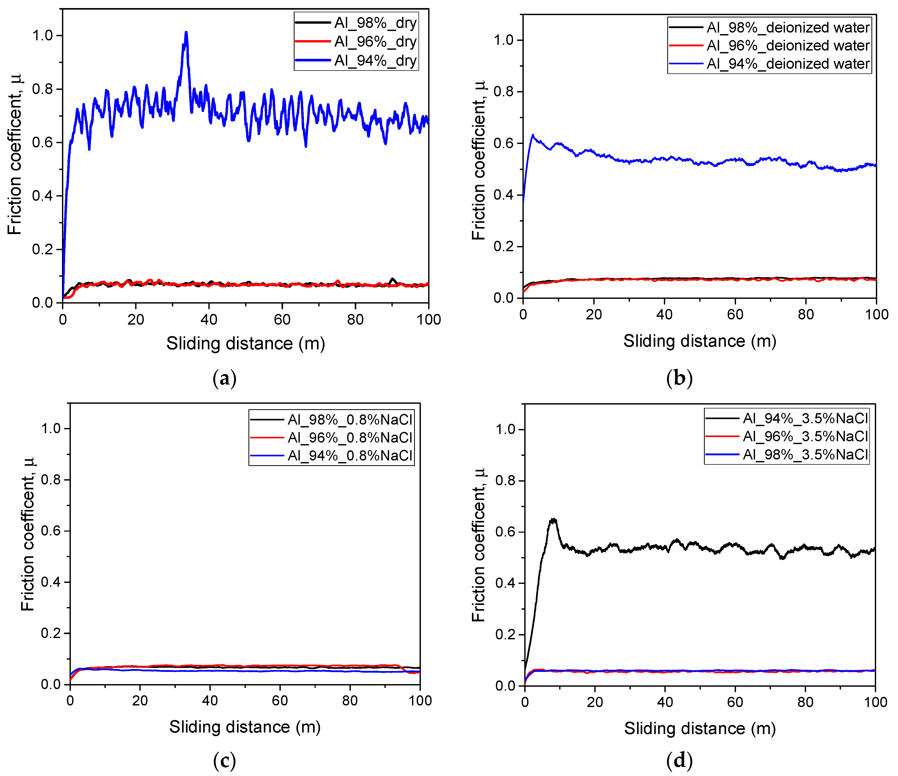 Coatings 12 00794 g009