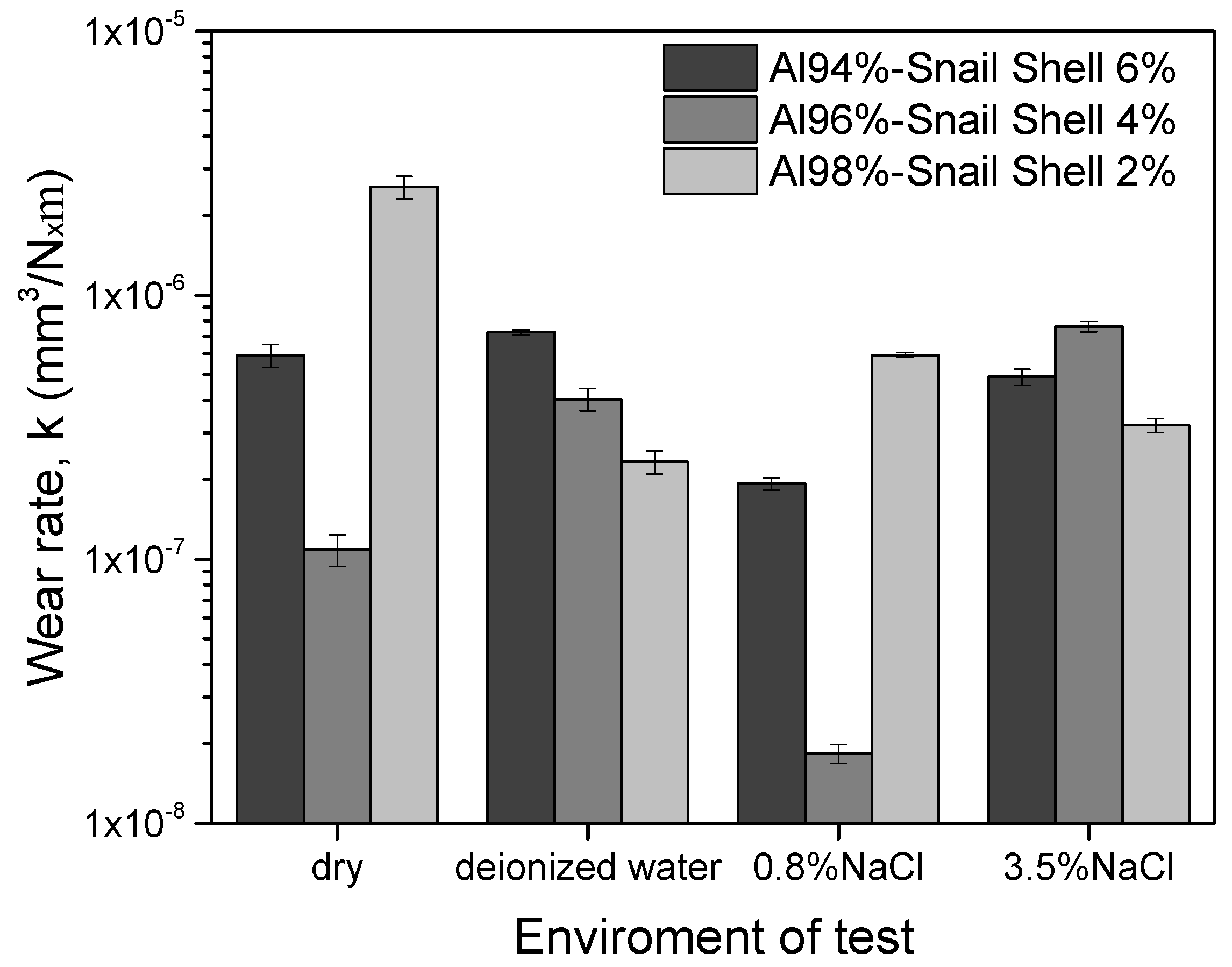Coatings 12 00794 g010