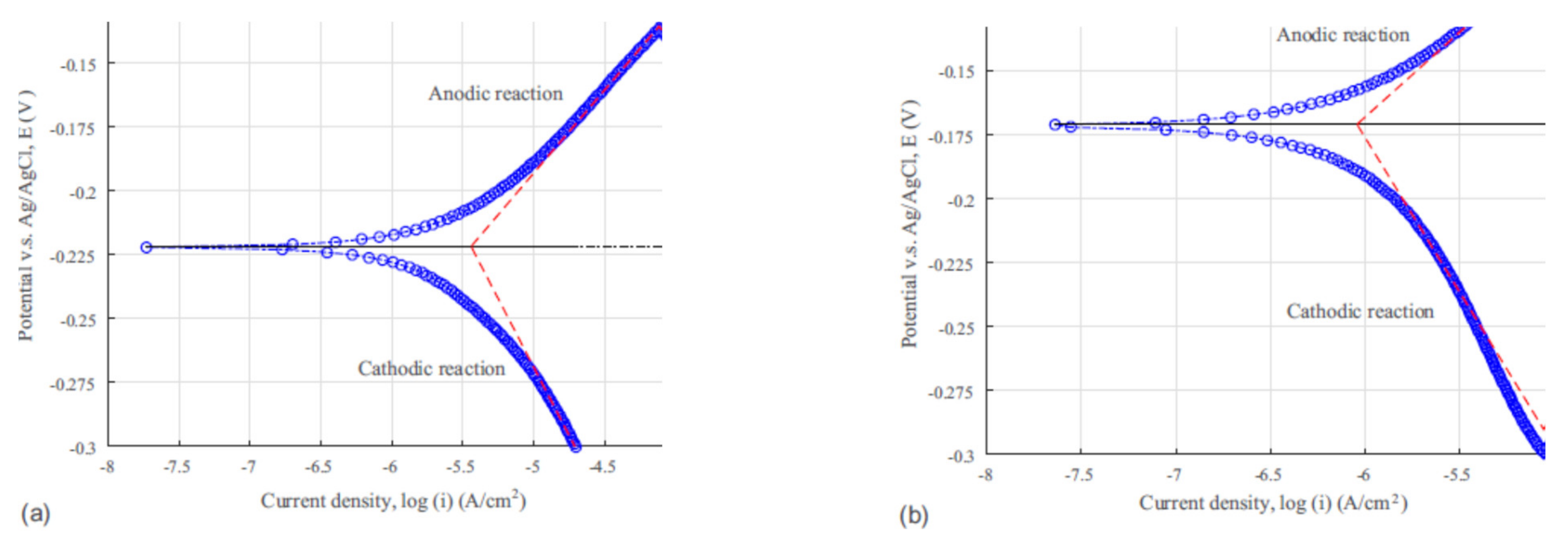 Coatings 12 00798 g007