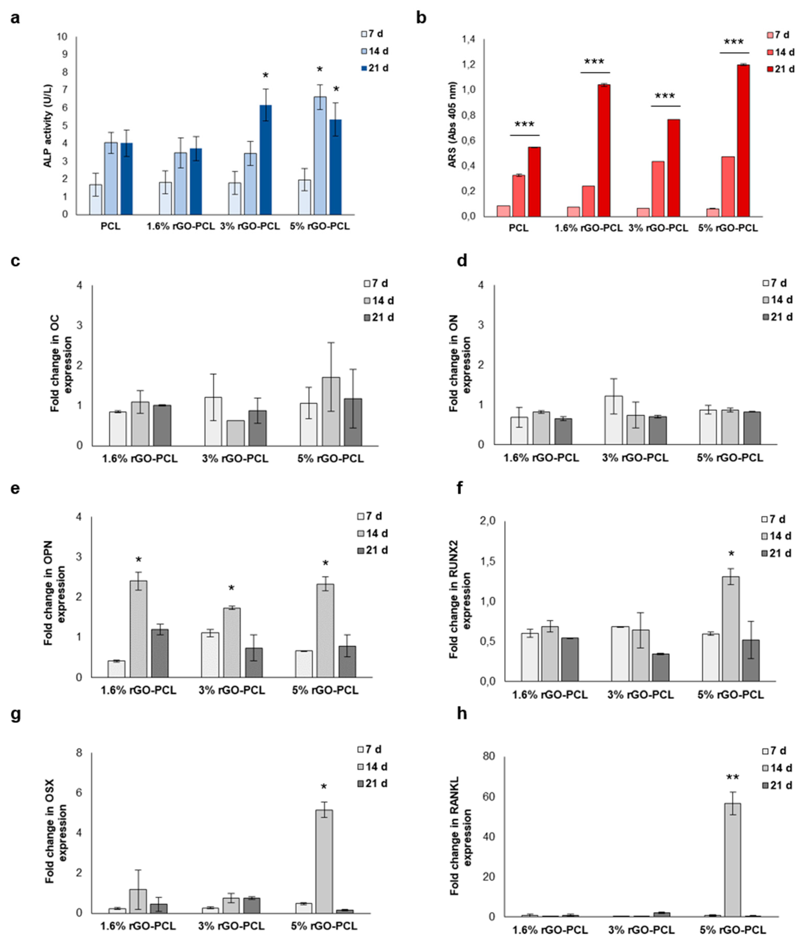 Coatings 12 00799 g005