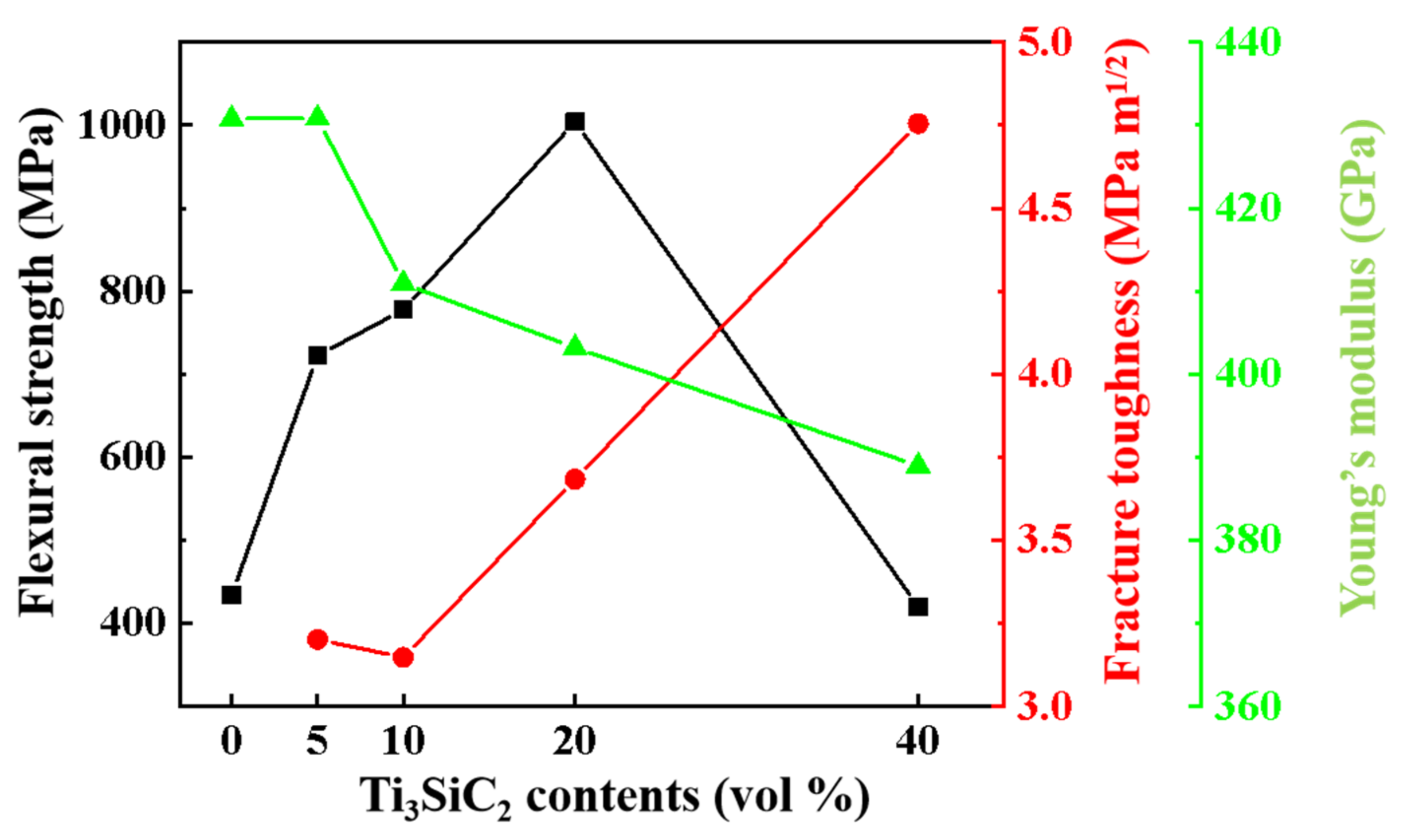 Coatings 12 00801 g004 550