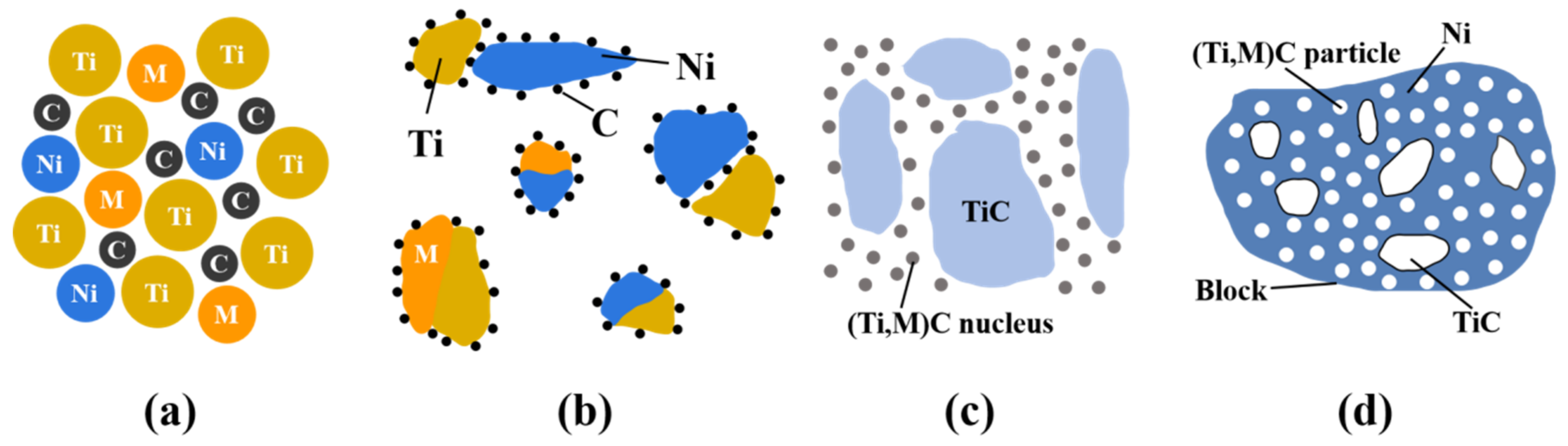 Coatings 12 00801 g010 550