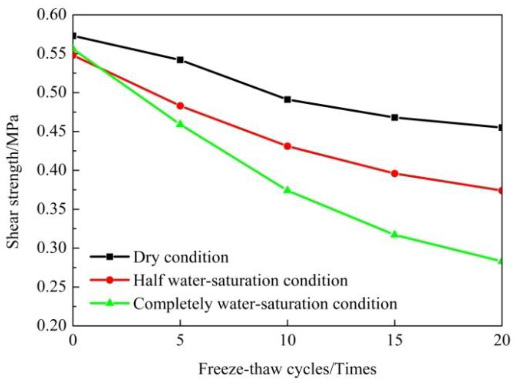 Coatings 12 00802 g004