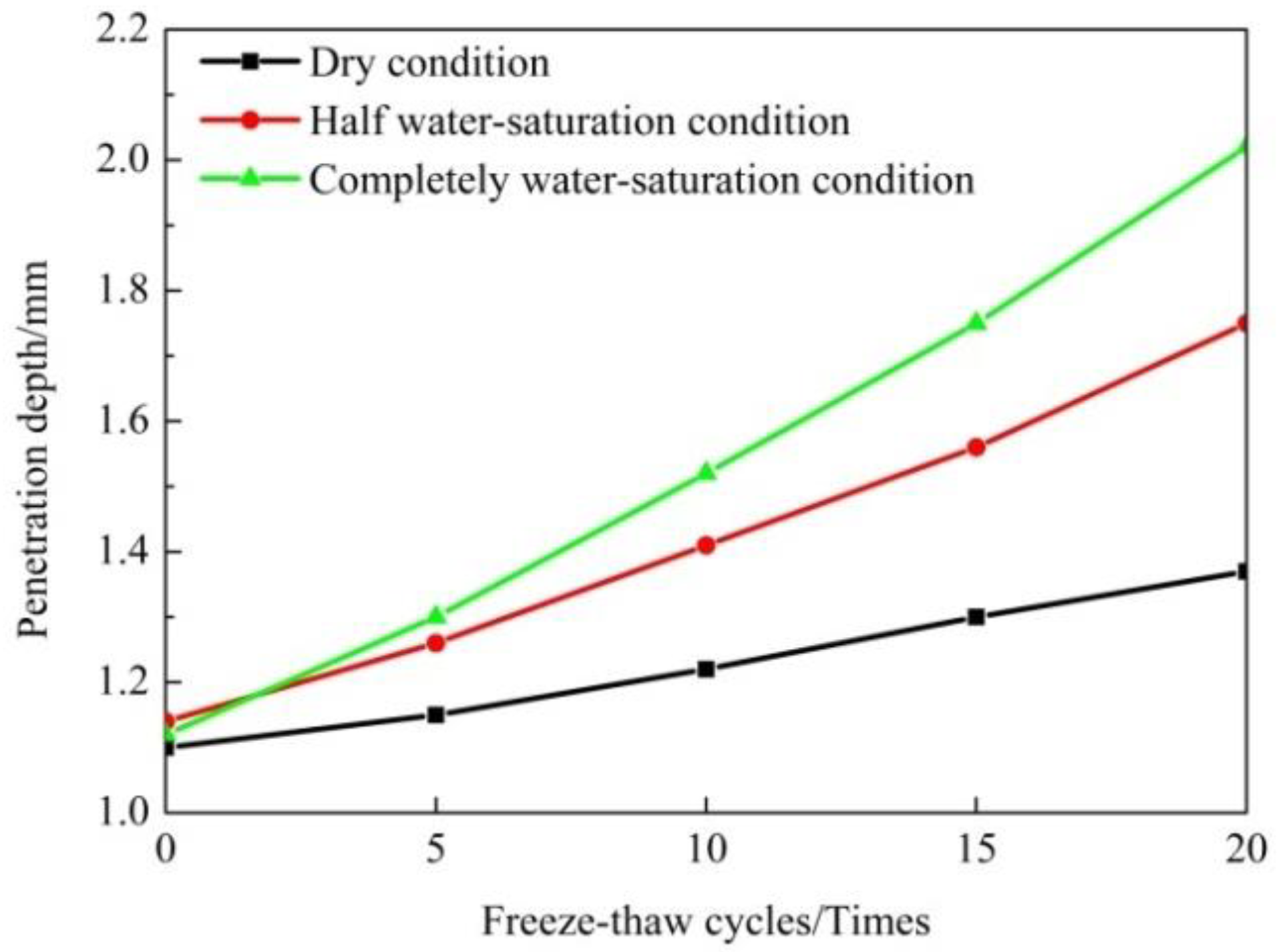 Coatings 12 00802 g005