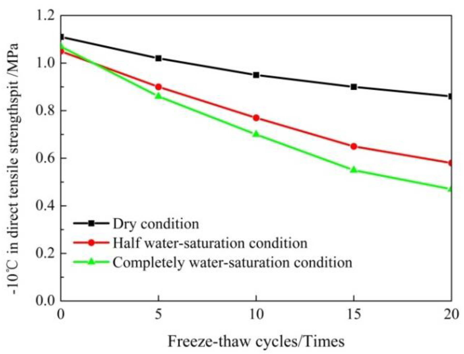 Coatings 12 00802 g006
