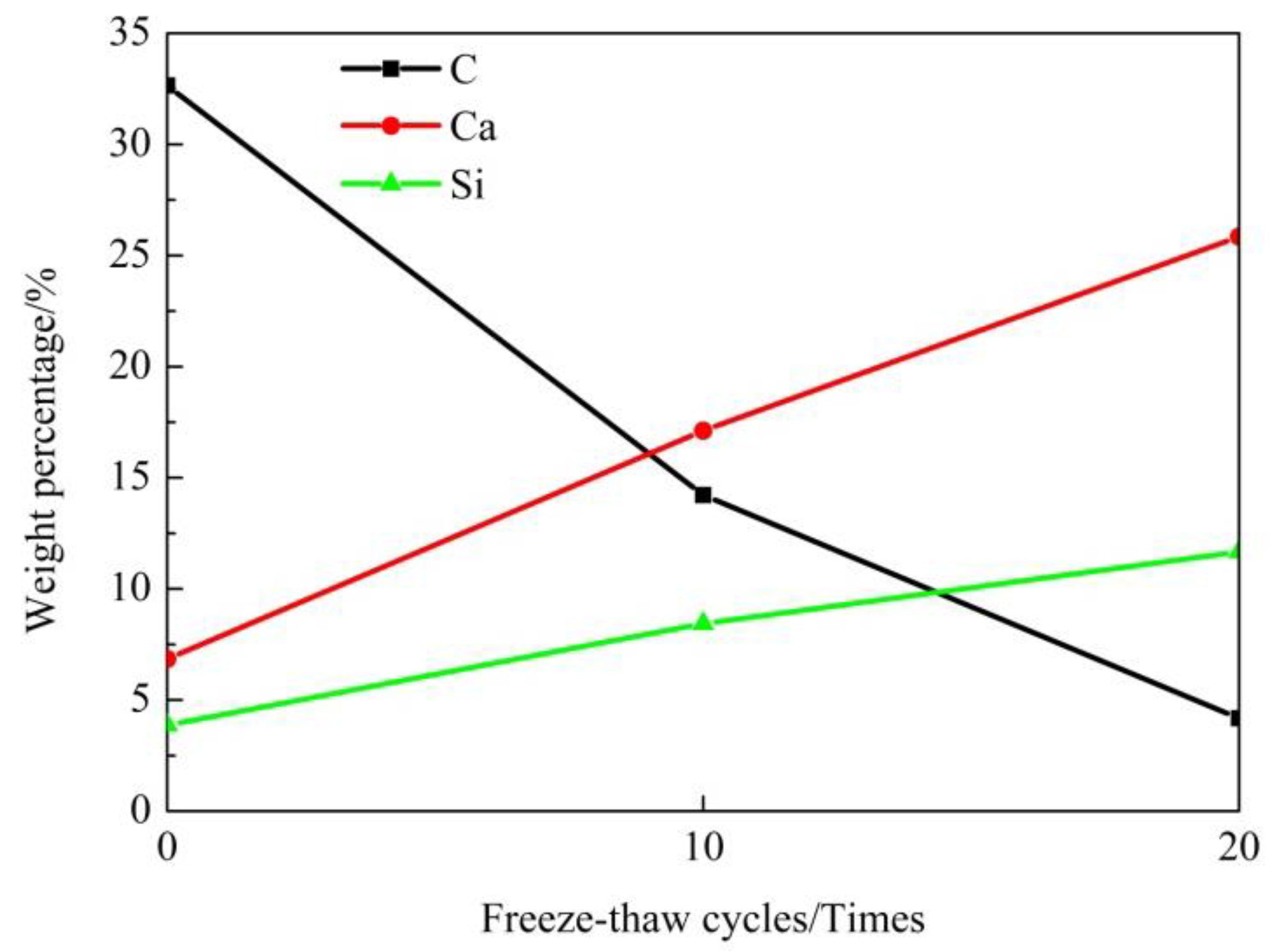 Coatings 12 00802 g010