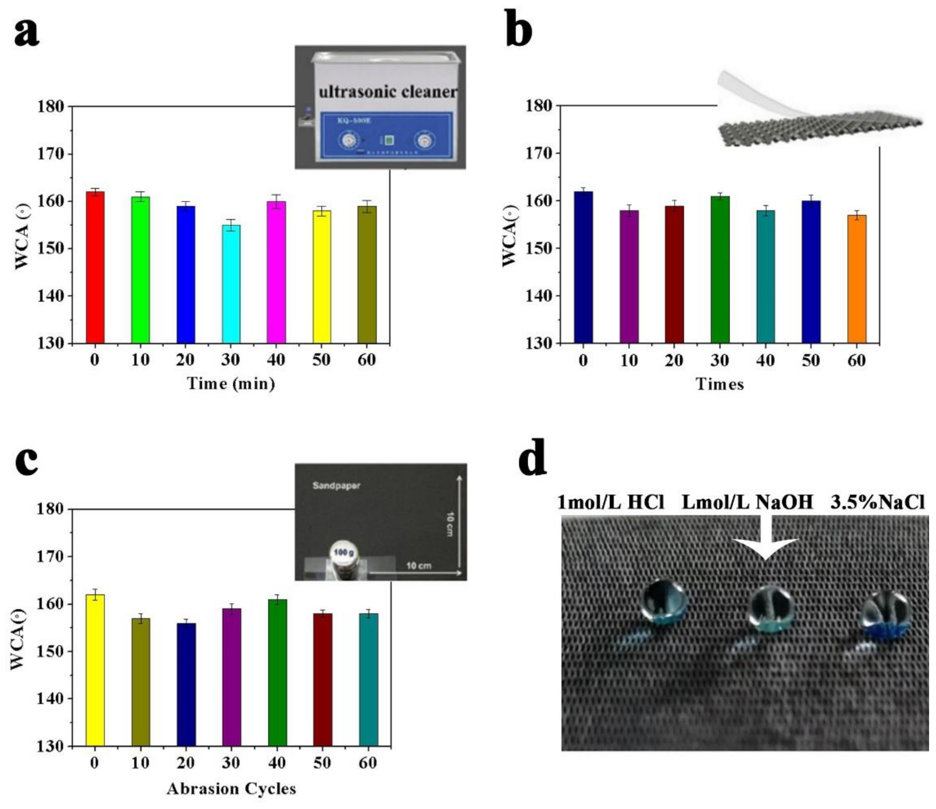 Coatings 12 00805 g004