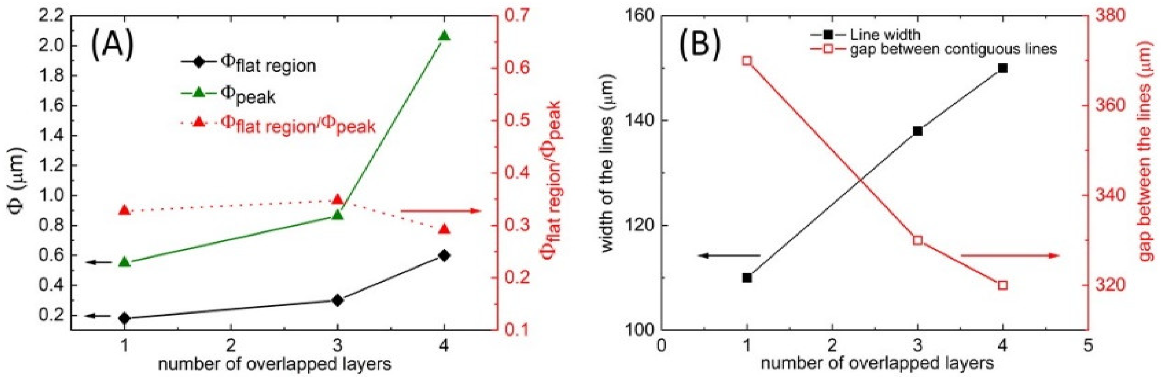 Coatings 12 00806 g003