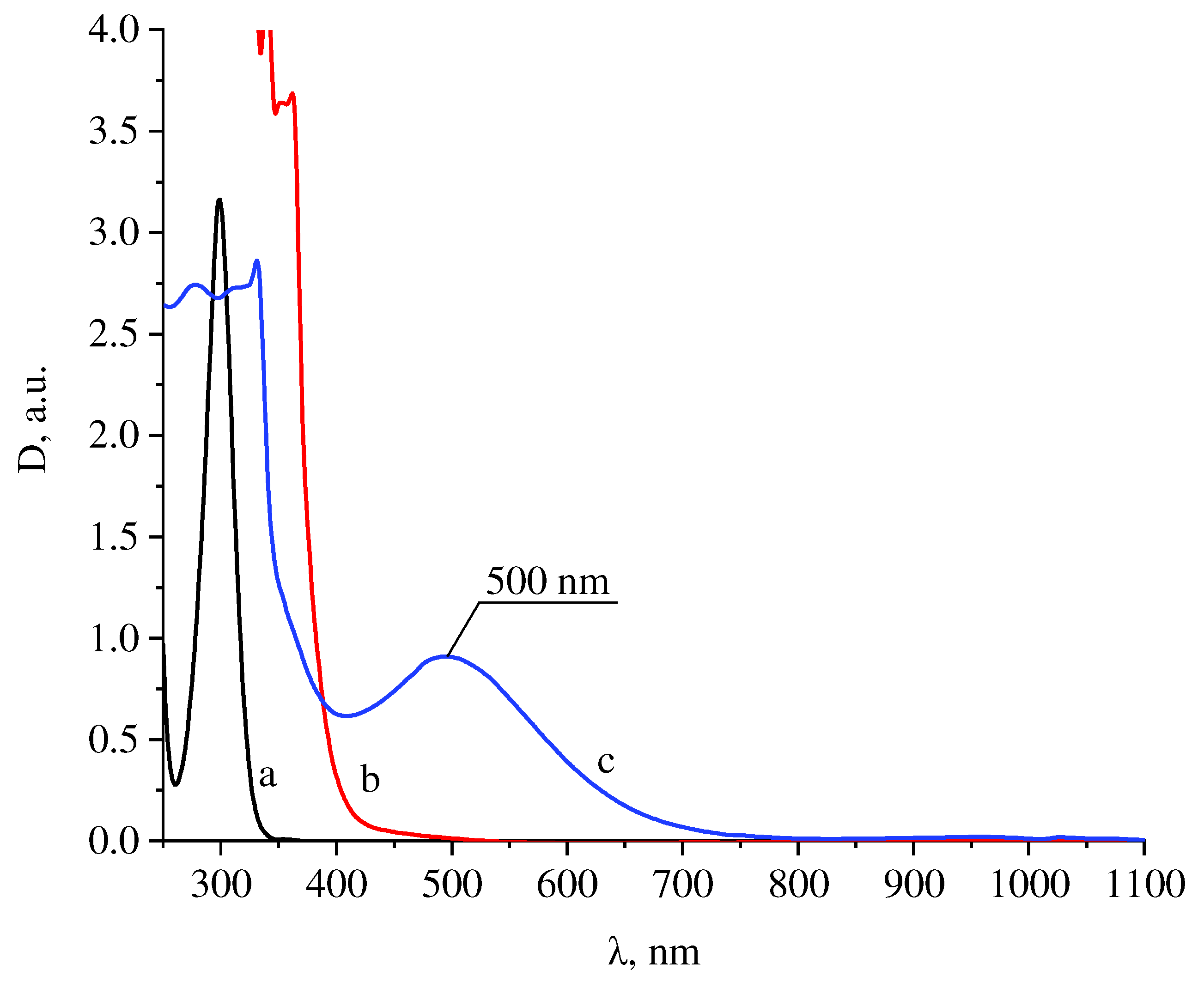 Coatings 12 00807 g002