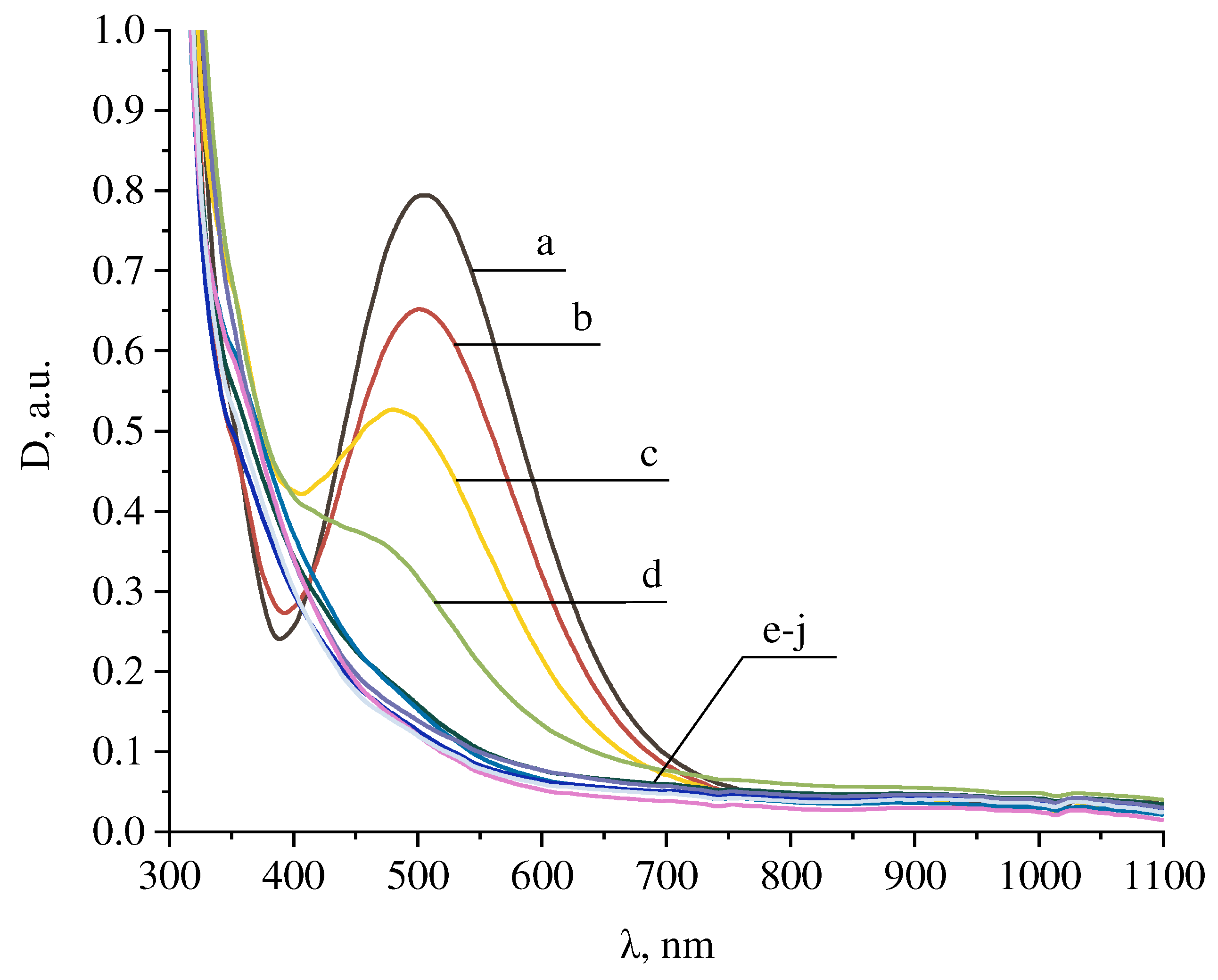 Coatings 12 00807 g003