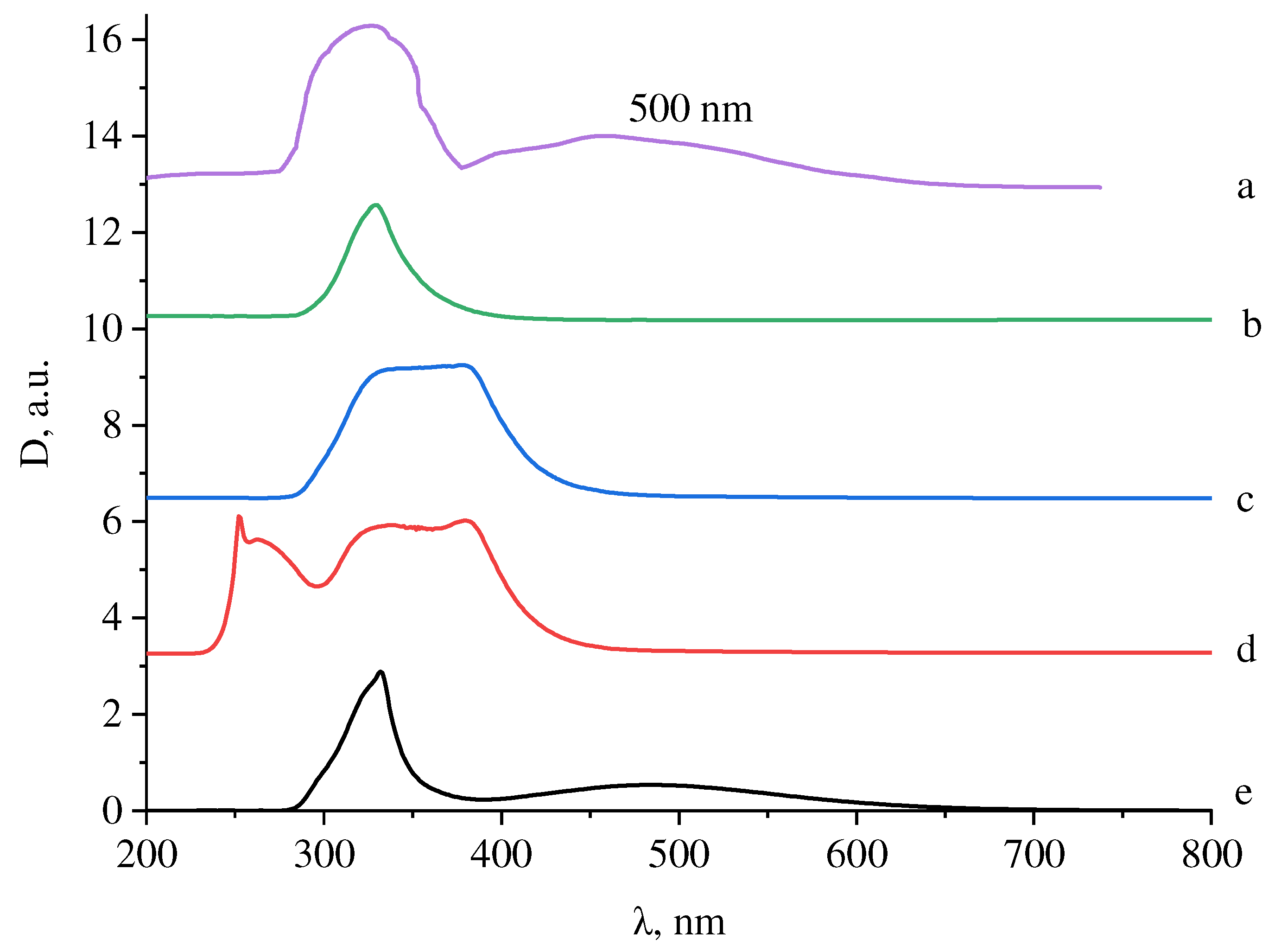 Coatings 12 00807 g009