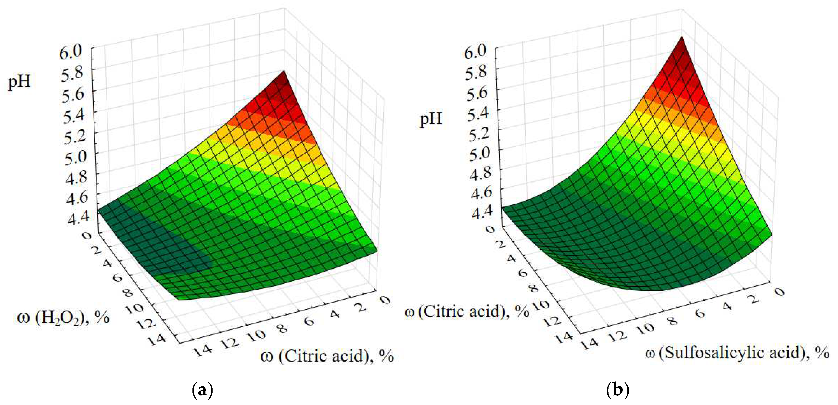 Coatings 12 00807 g010a