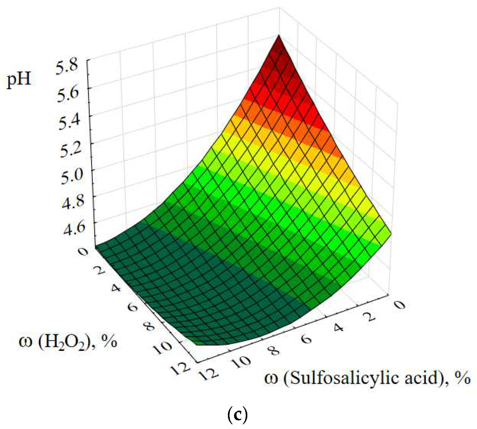 Coatings 12 00807 g010b
