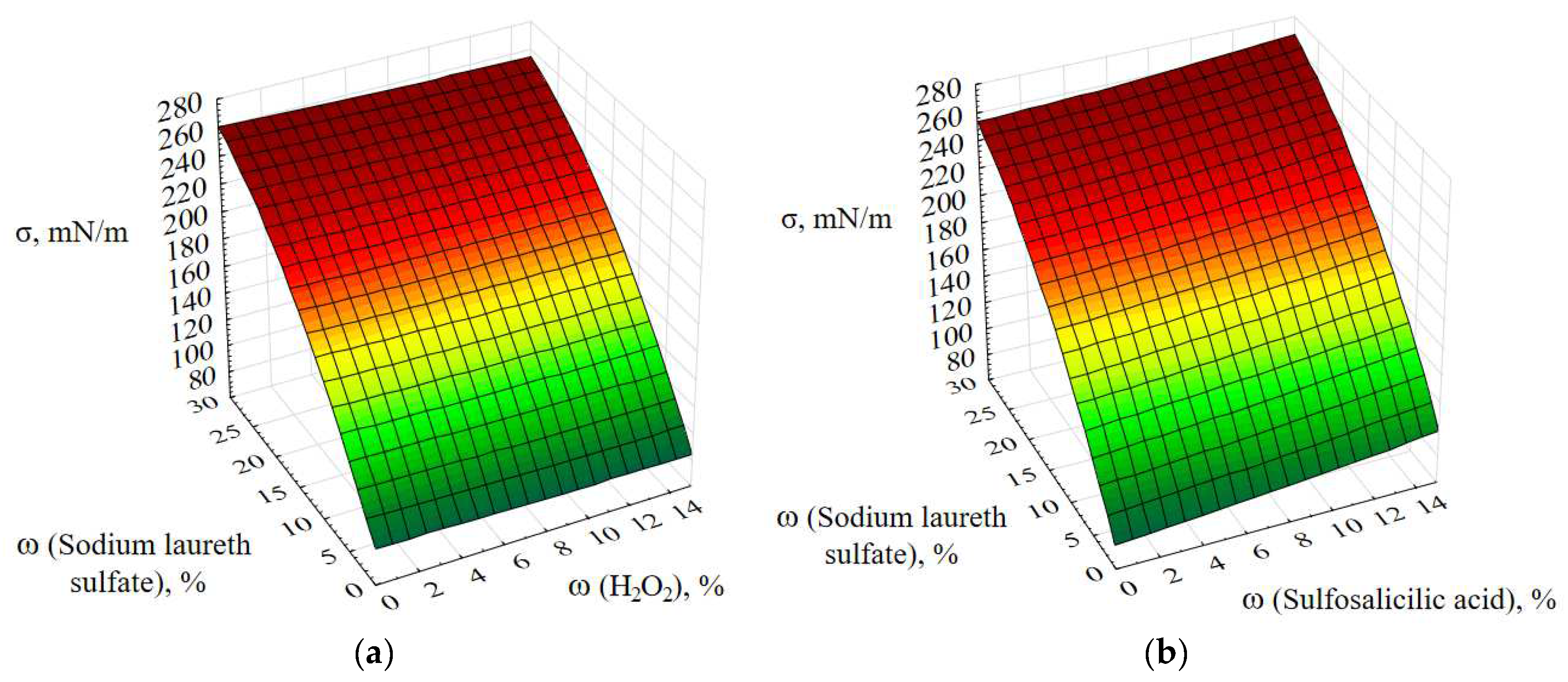 Coatings 12 00807 g011a