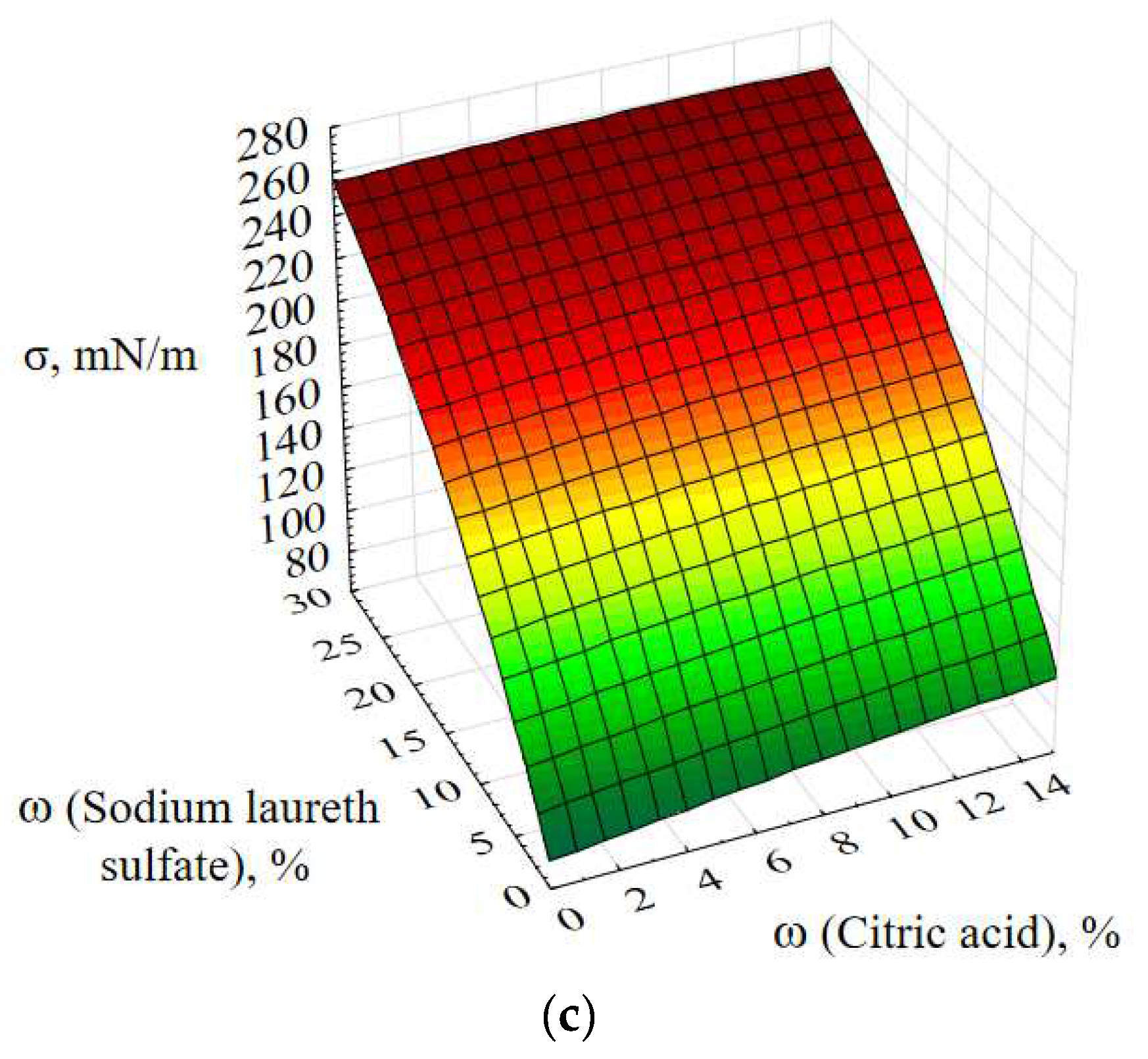 Coatings 12 00807 g011b