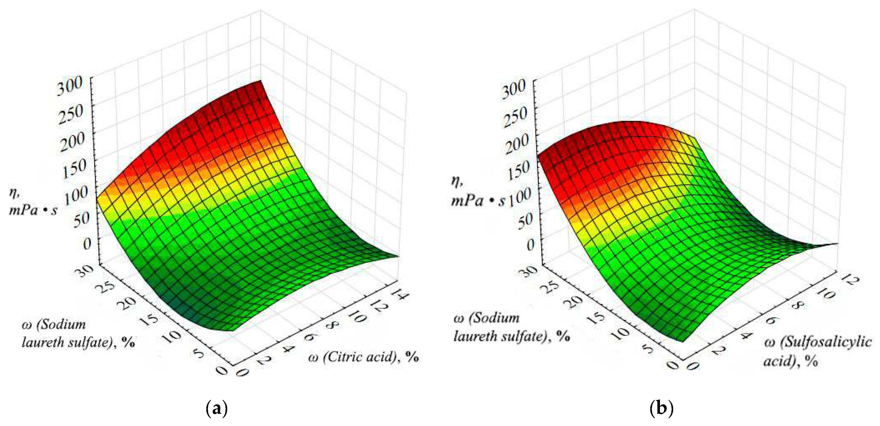 Coatings 12 00807 g012a