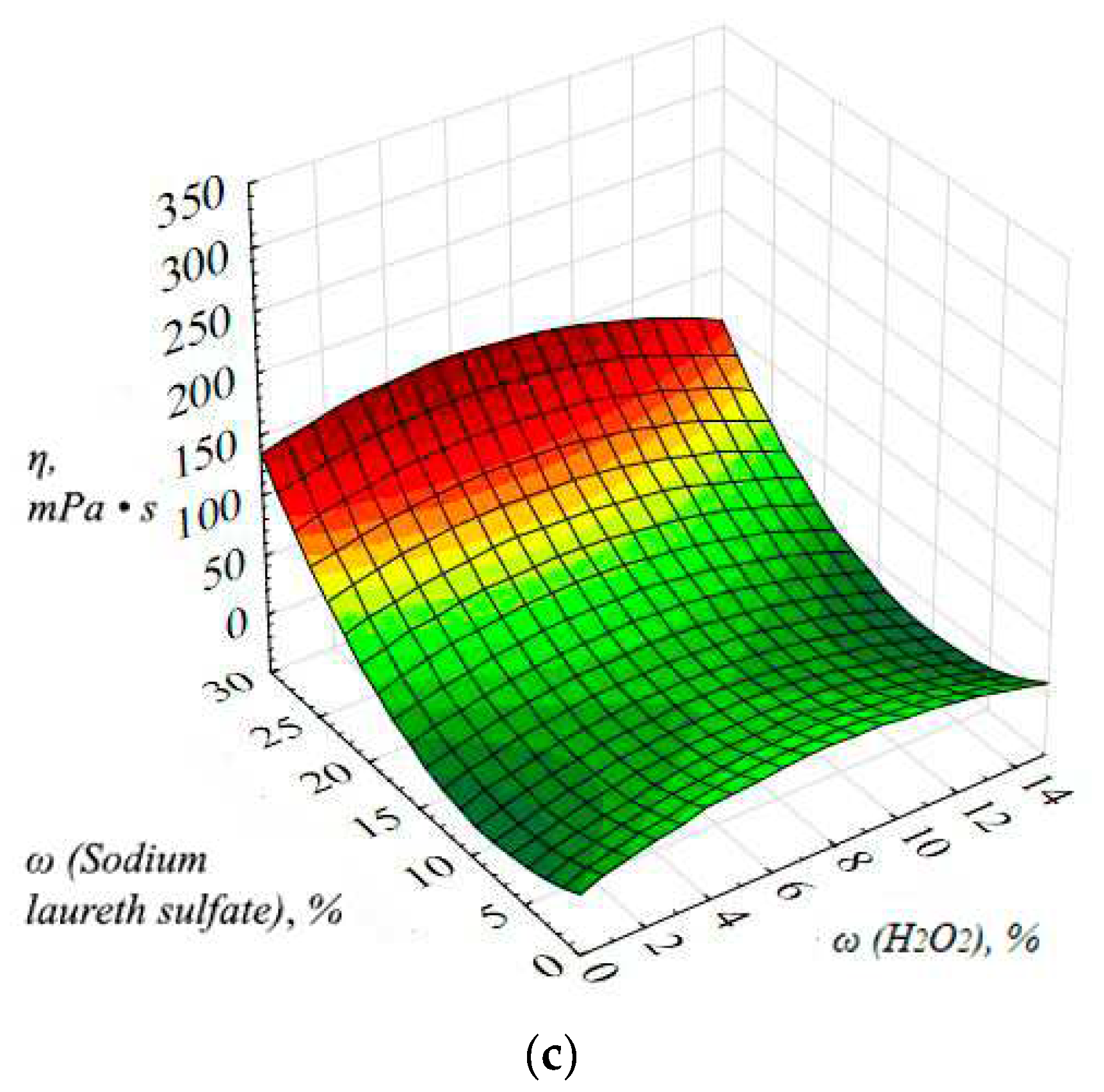 Coatings 12 00807 g012b