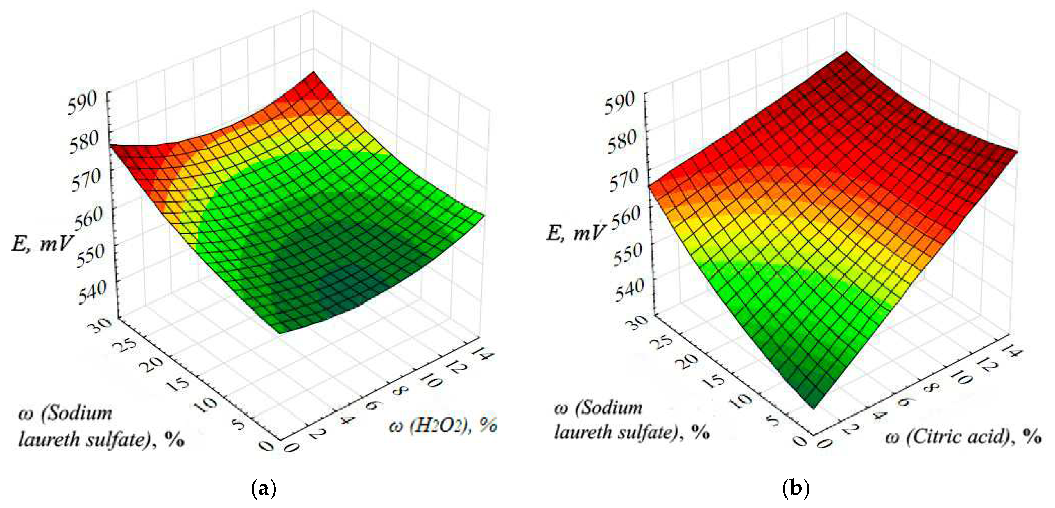 Coatings 12 00807 g013a