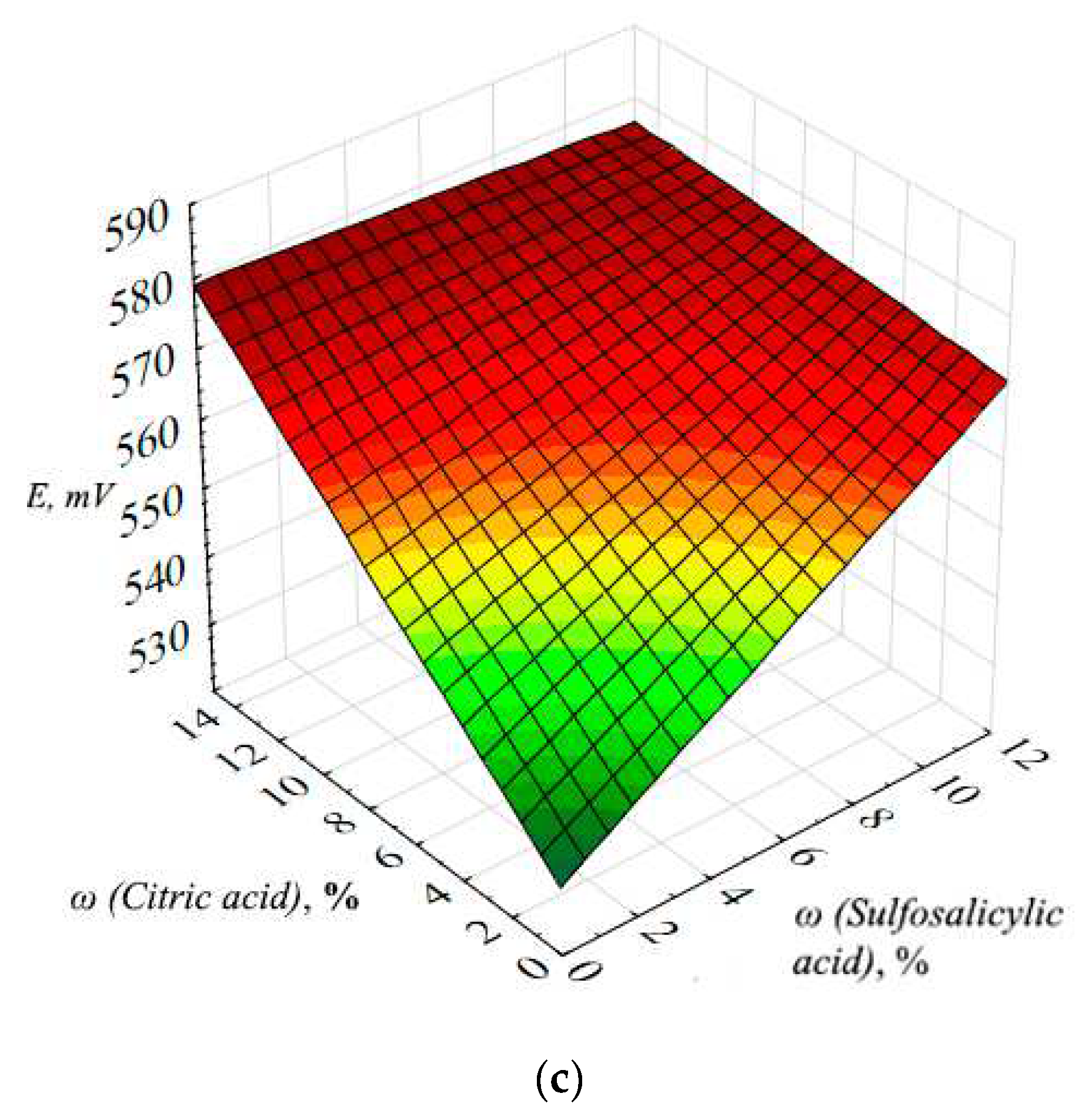 Coatings 12 00807 g013b