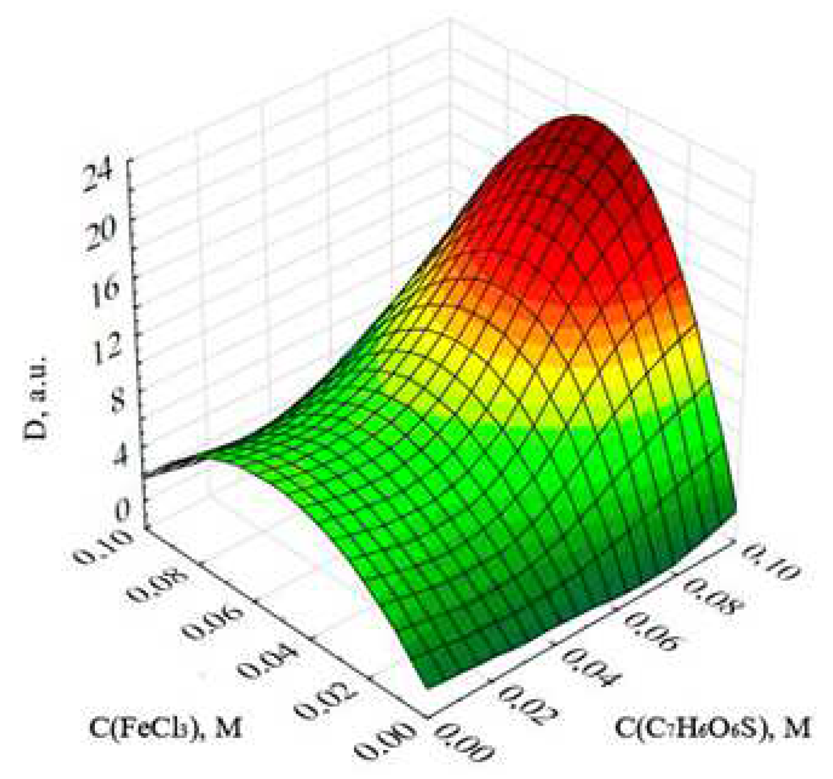 Coatings 12 00807 g014
