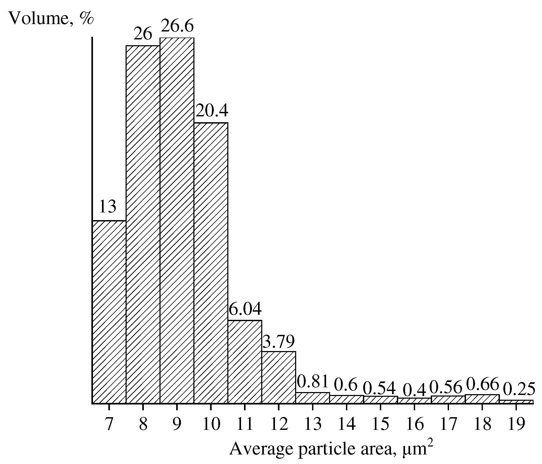 Coatings 12 00807 g016
