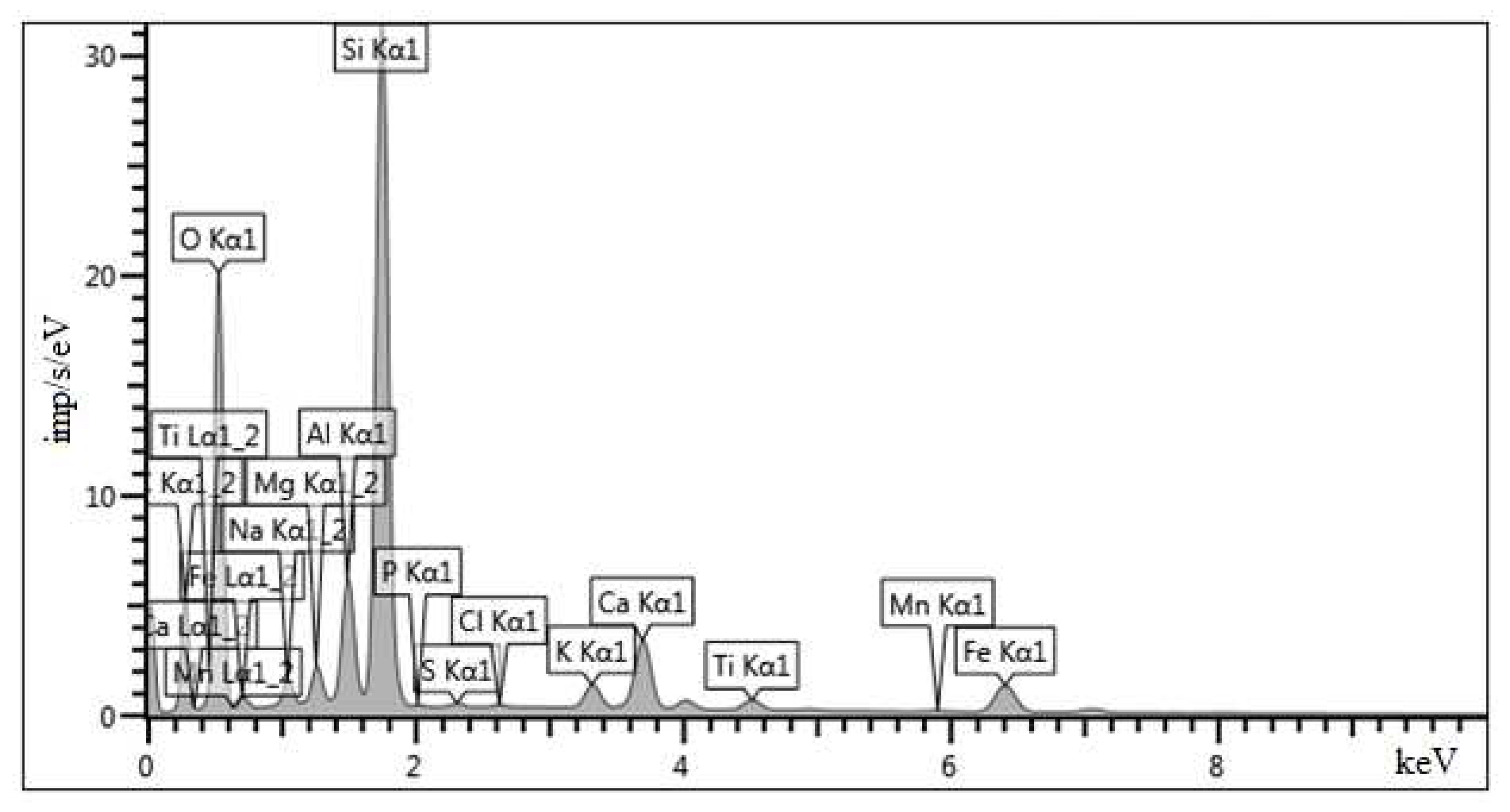 Coatings 12 00807 g022