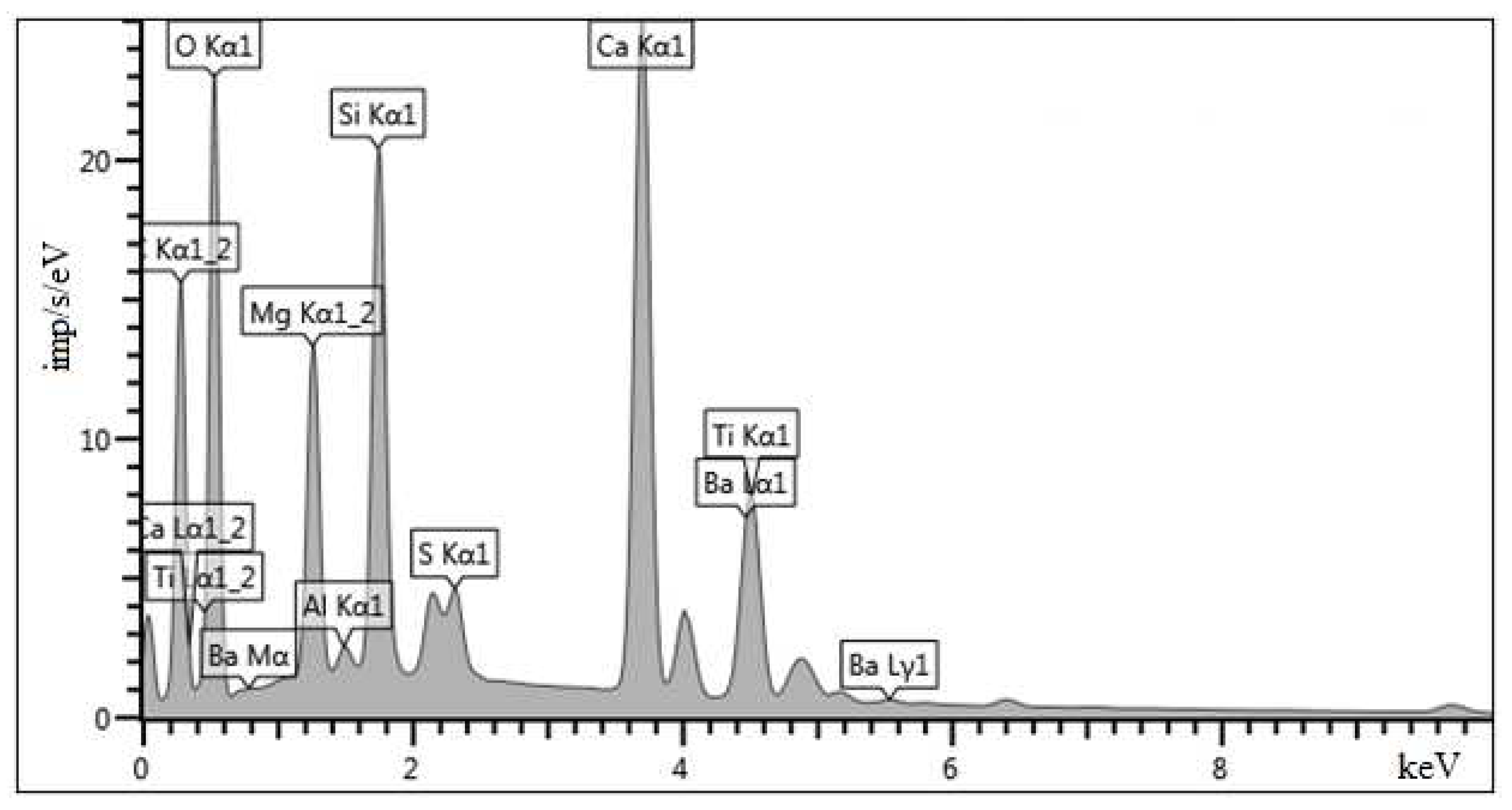 Coatings 12 00807 g025