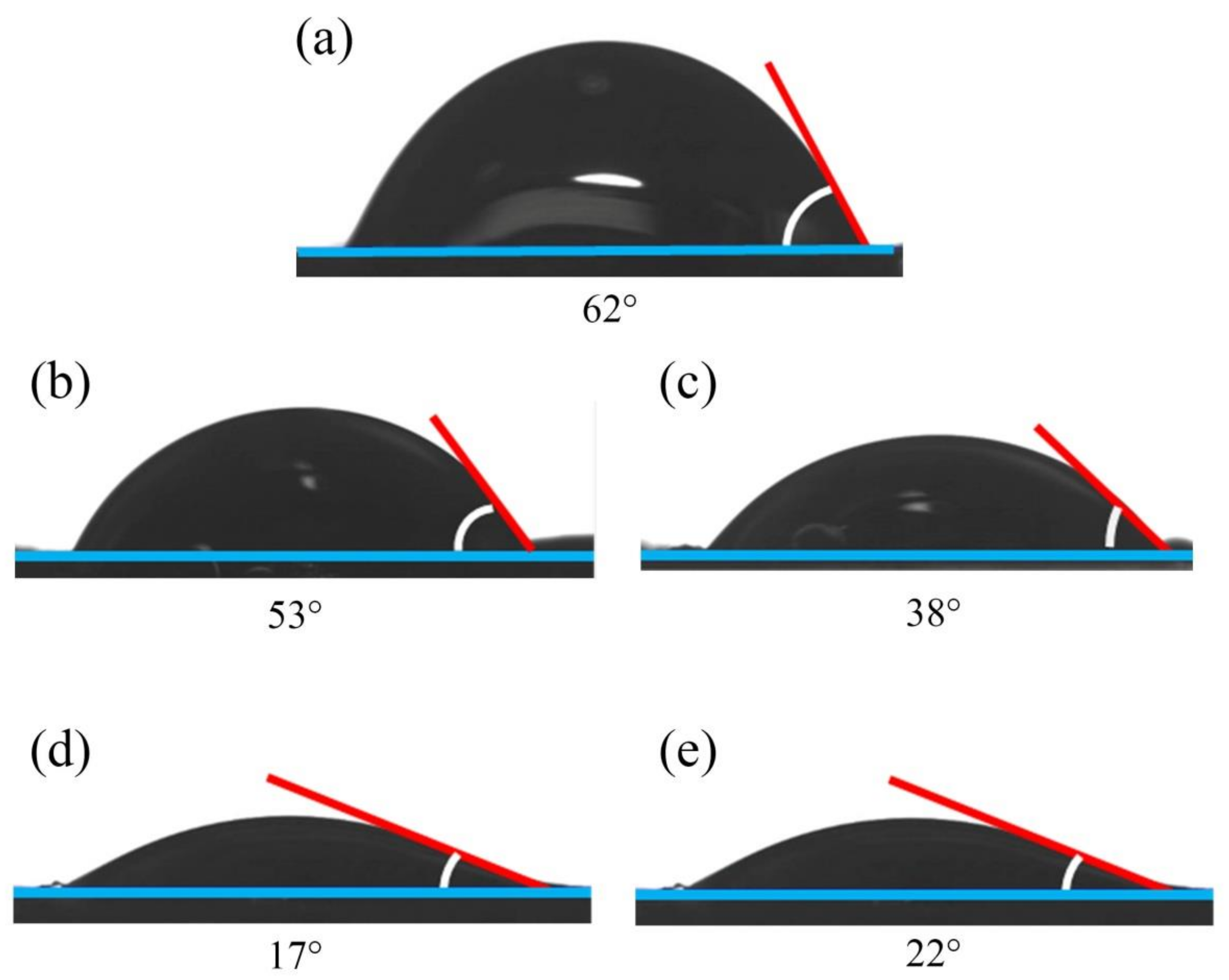 Coatings 12 00810 g002 550