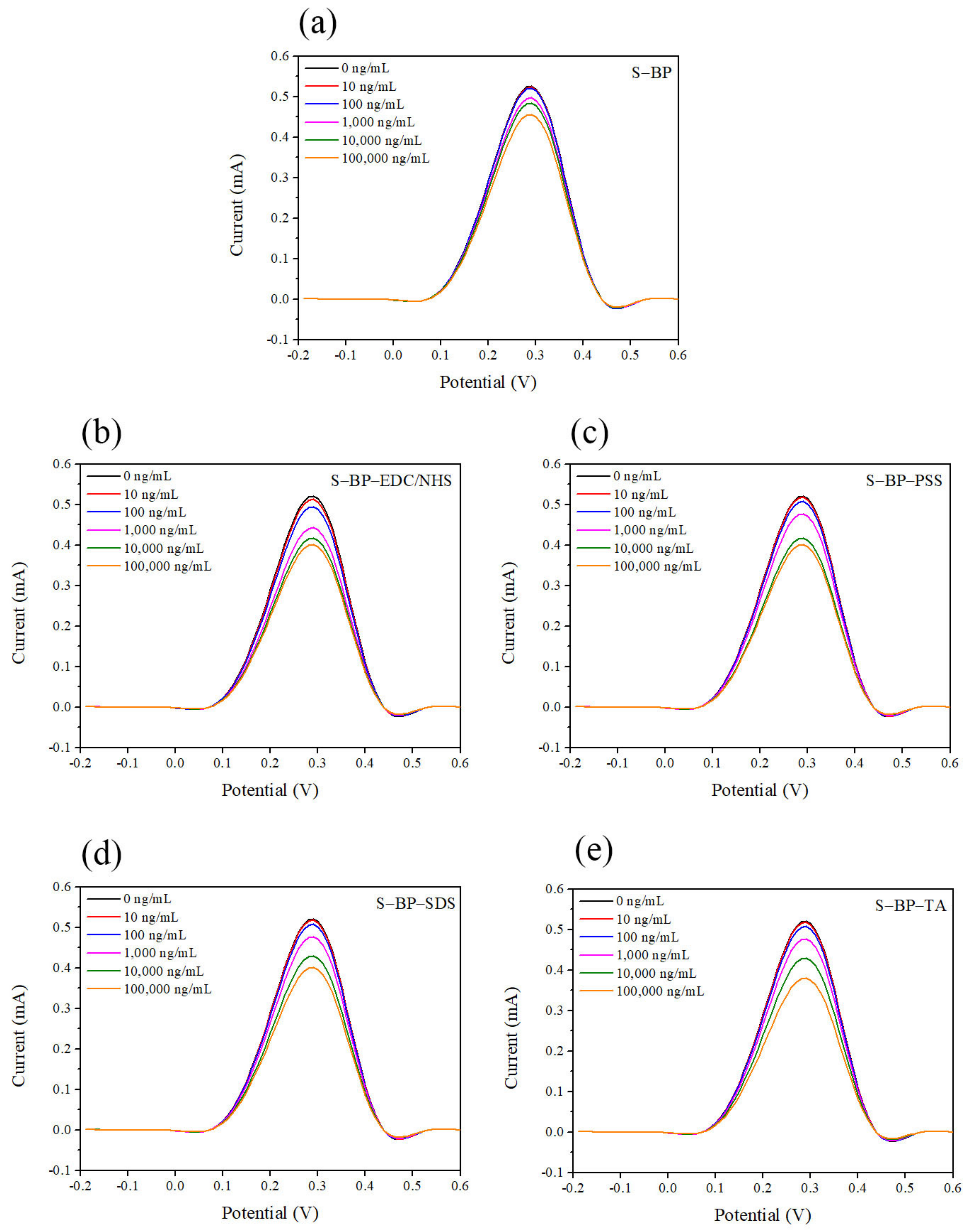Coatings 12 00810 g003 550