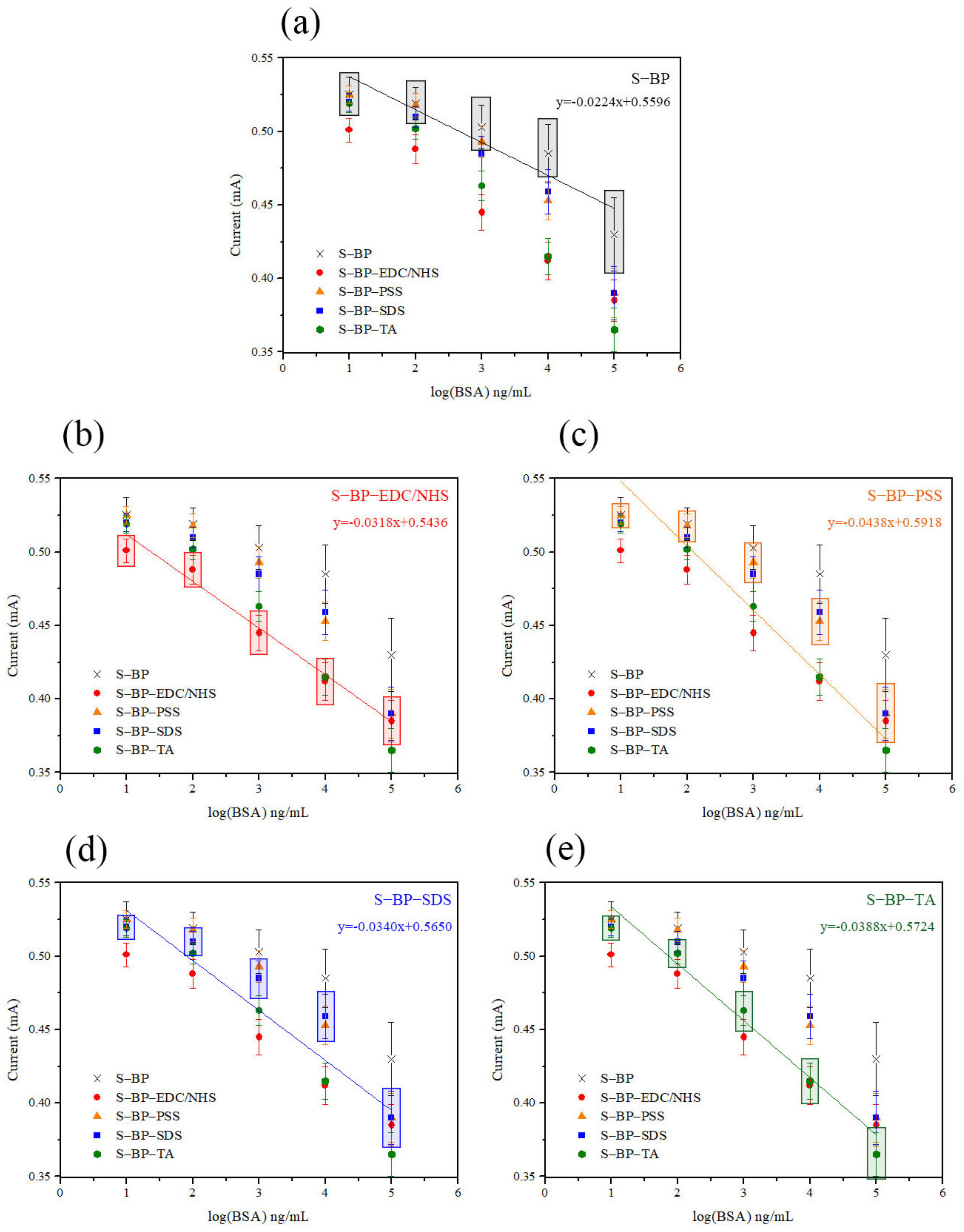 Coatings 12 00810 g004 550